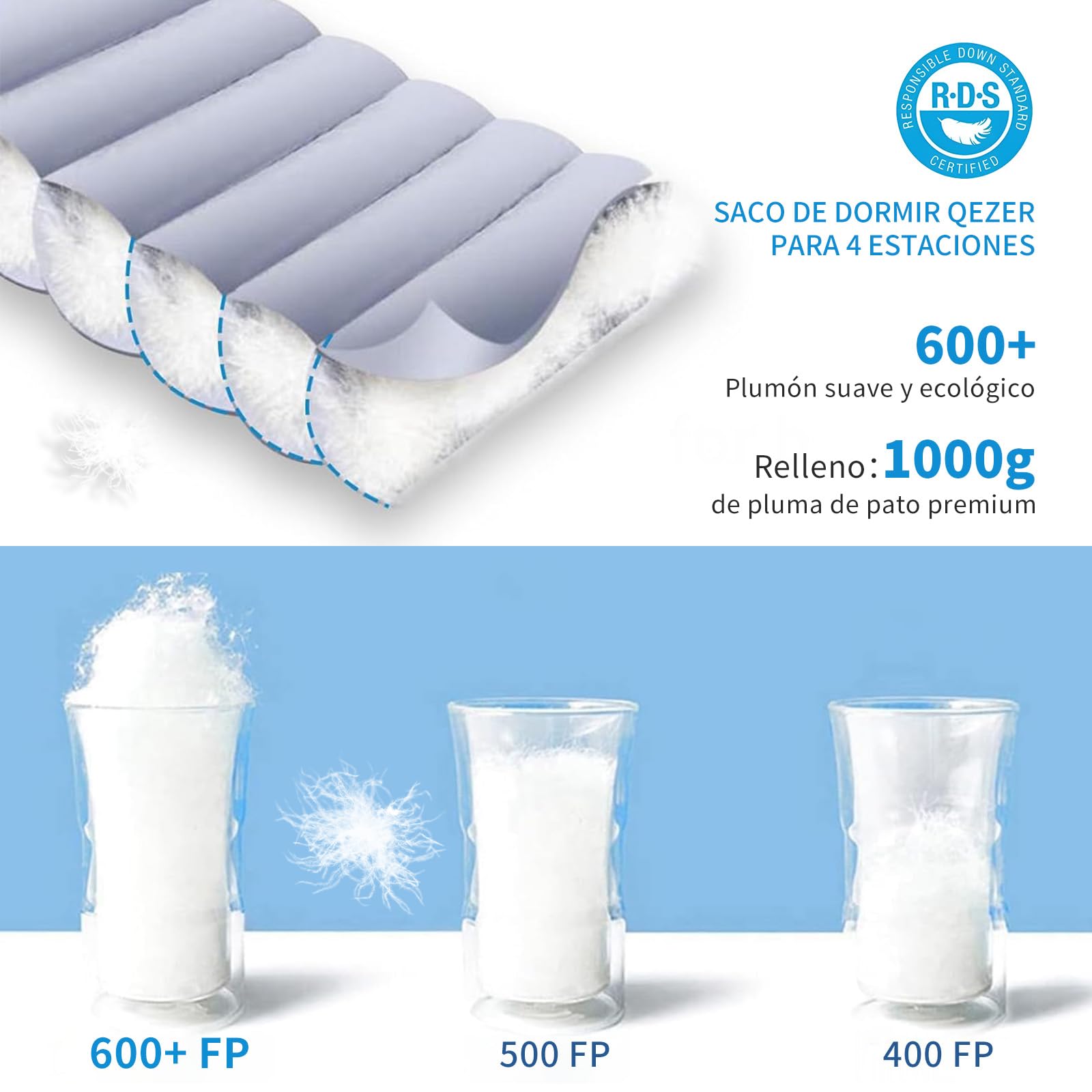 [Plumón] Saco de Dormir 0 Grados [-28℃~8℃] Saco de Dormir de Invierno 1kg/1.5kg Relleno de plumón - Adultos y niños-Sleeping Bag para Camping, Senderismo y Acampada