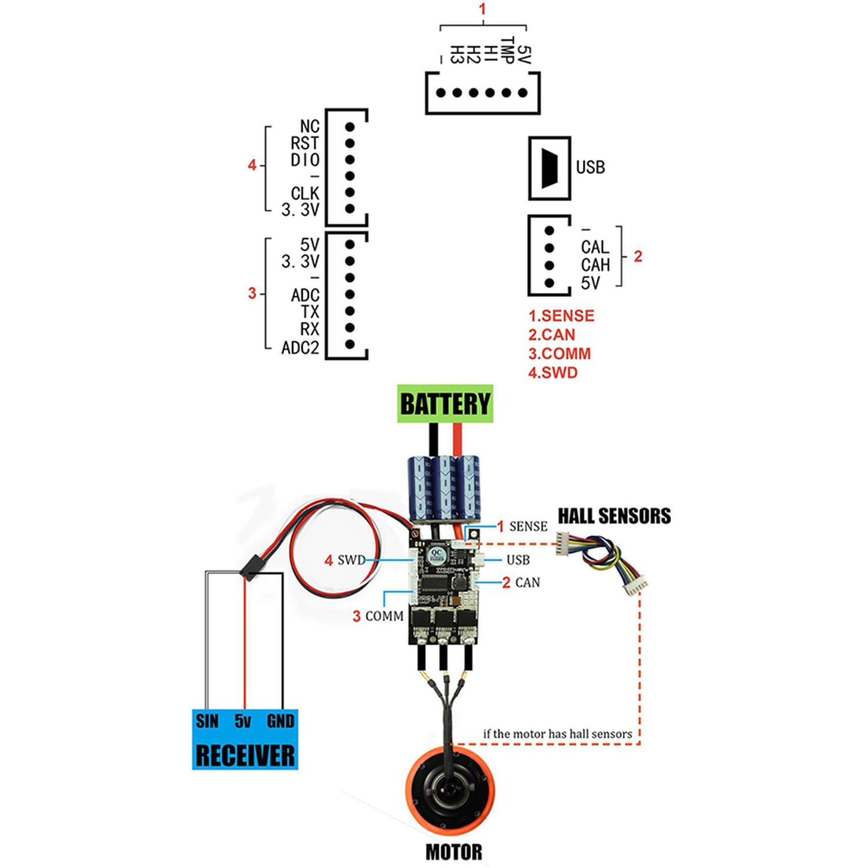2X 4.12 ESC 50A Basé sur Le ContrôLeur de Vitesse ÉLectrique 4.12 pour Accessoire de Bricolage Planche à roulettes/Scooter SK8