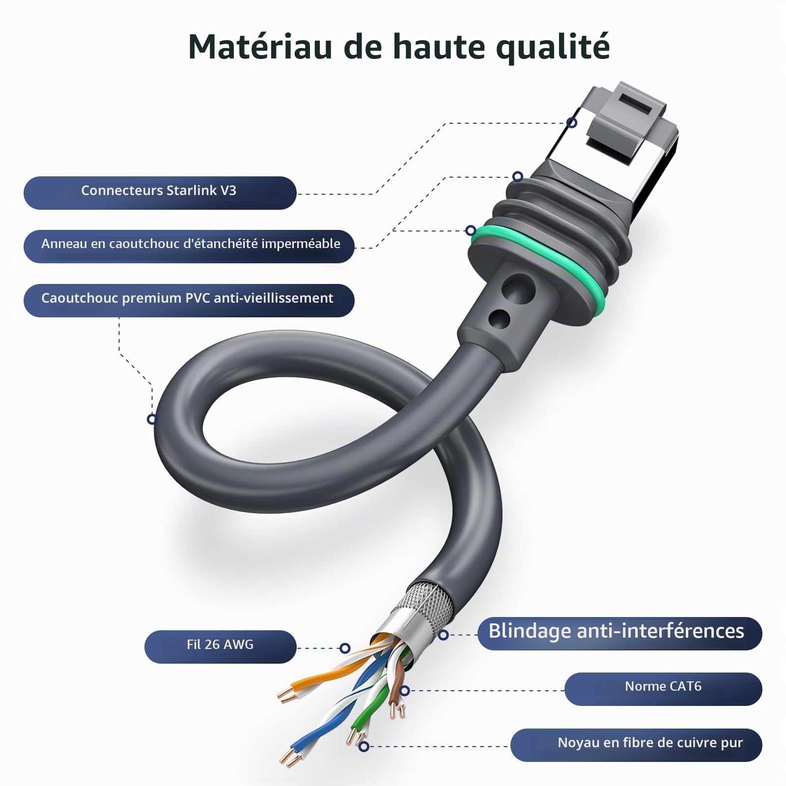 Starlink Câble Starlink Gen 3 46 m - Rallonge de câble Starlink étanche pour Starlink Standard Actuated Gen 3 / Satellite V3, câble Ethernet Starlink Gen 3, Plug and Play, gris