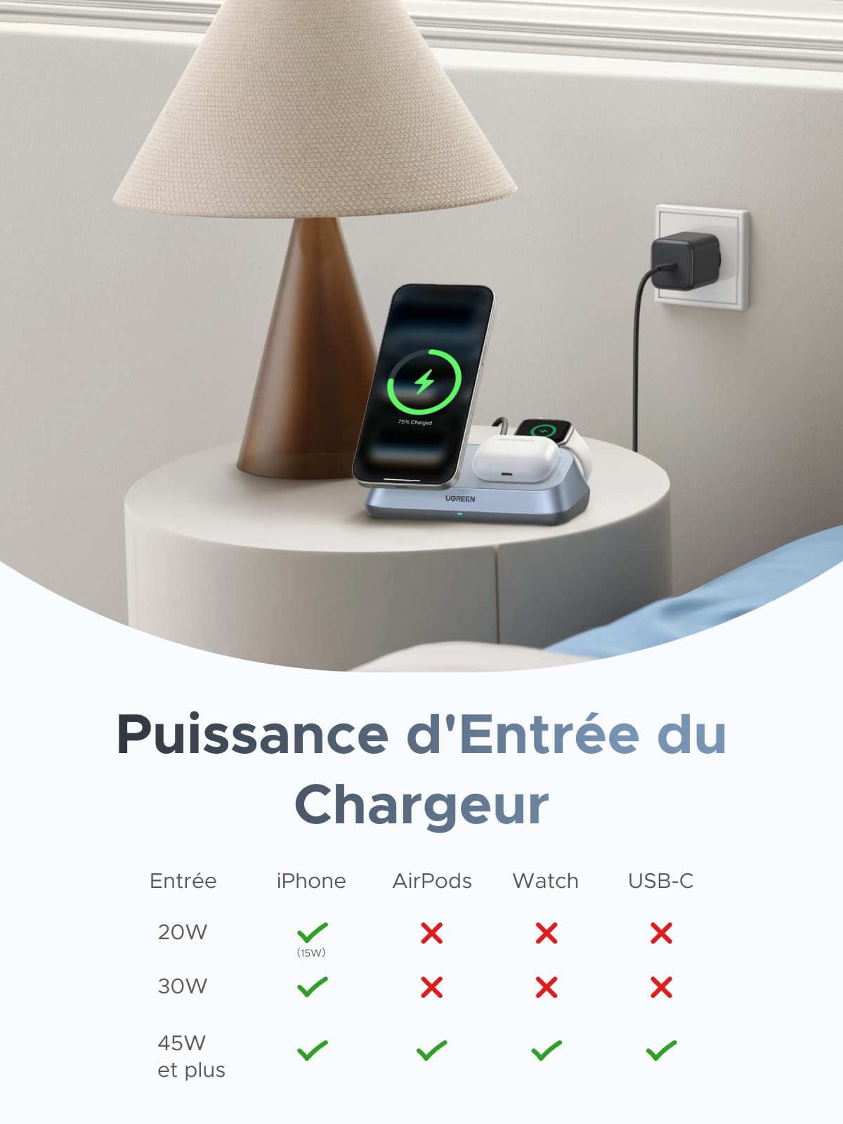 UGREEN MagFlow 3 en 1 Qi2 25W Chargeur Induction iPhone MFi Certifié