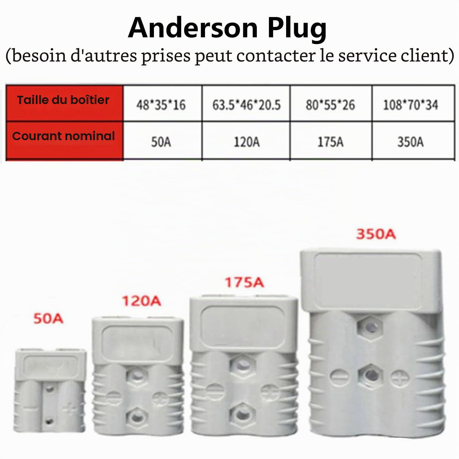 Chargeur De Batterie 24v (50a / 40a / 30a / 25a / 18a / 15a / 12a) Pour Les Chargeurs De Batteries Au Plomb 24v, Avec écran Led Anderson Affichage De La Tension De Charge En T(Size:24V/25a,Color:175A)