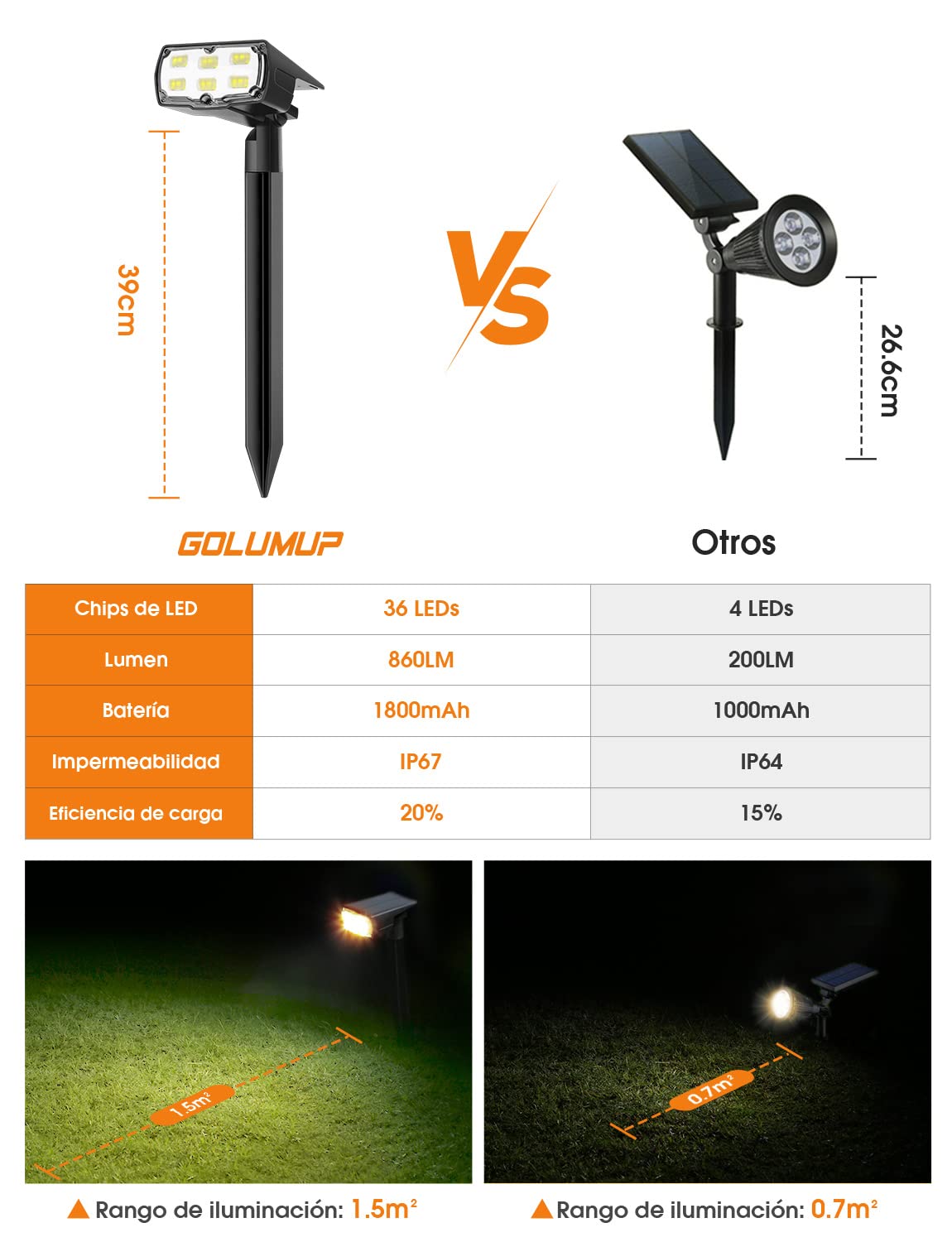 Luces Solares Led Exterior Jardin, 36 LED Focos Led Exterior Solares, Impermeable IP67 Lámparas Solares para Jardín, Patio, Calzada, Piscina y Camping - Blanco Cálido (4 Piezas)