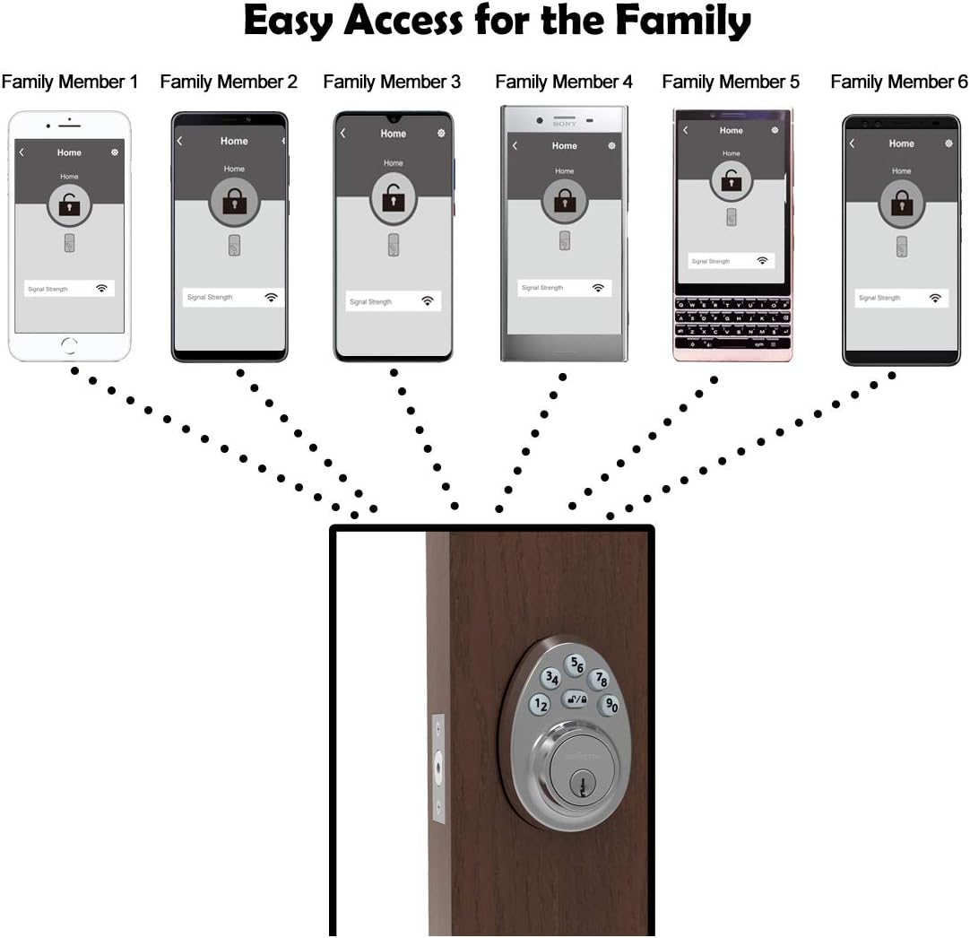 Multiple users accessing the lock via the mobile application.