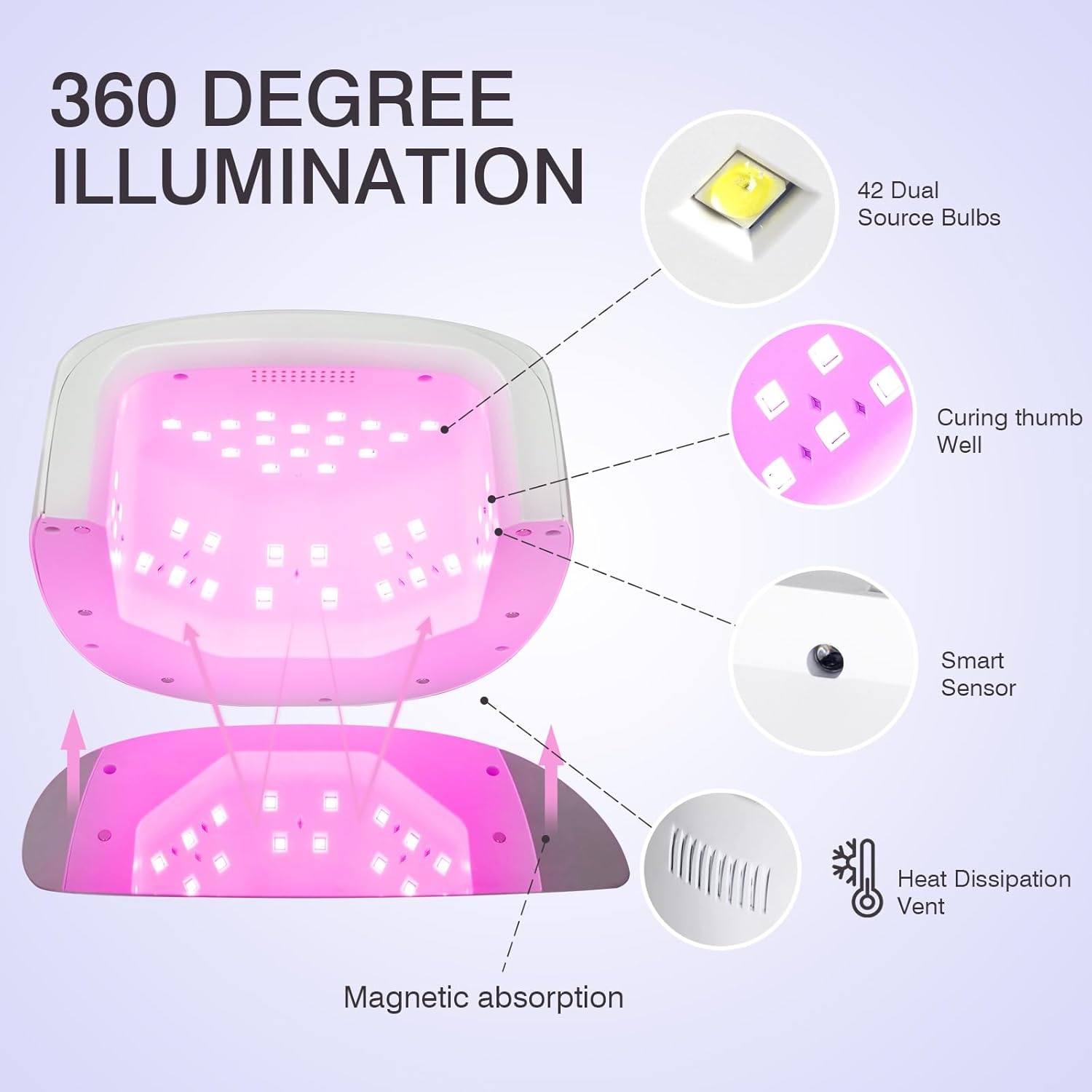 UV Light for Gel Nails, 96W Professional Rechargeable UV LED Gel Nail Lamp Cordless Nail Dryer with Mirror Bottom (Purple)