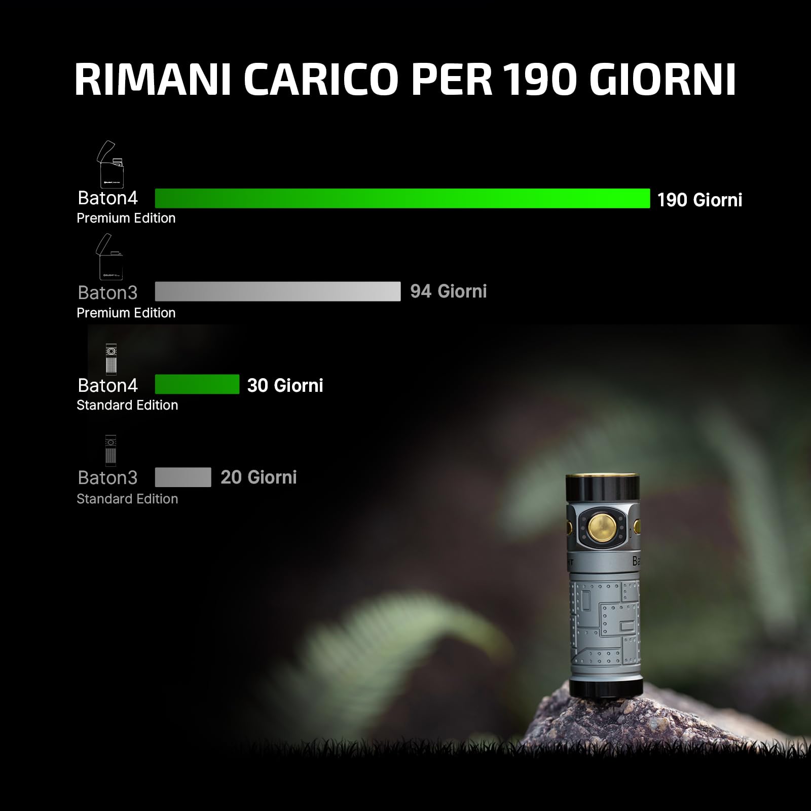 OLIGHT Baton3 pro max 2500lm Potenza Alta, 145m di Alcance, 6 Modalità di Illuminazione Torcia EDC Portatile LED Ricaricabile Adatta per Illuminazione da Campeggio, Escursioni e Uso Domestico(Nero CW)