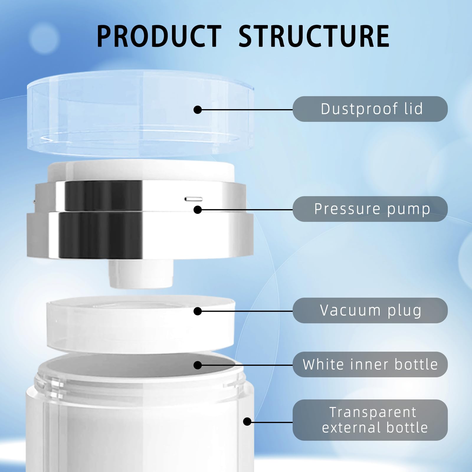 Dispenser Airless 50 Ml Vuoto | Contenitore Per Creme Ricaricabile | Pompa Senza Aria Per Sieri, Balsami E Cosmetici - Foto 6