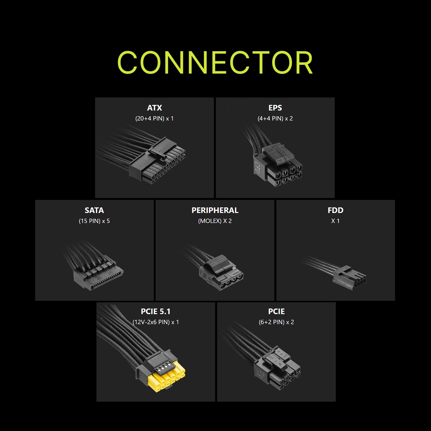 MSI mag A650GLS PCIE5, Fuente de alimentación compacta Totalmente Modular para Juegos de 650 W, 80+ Gold, ATX 3.1 y PCIe 5.1, Cable Nativo de Doble Color 12V-2x6, Cables de Cubierta en Relieve, bajo
