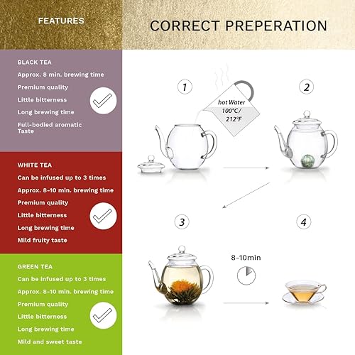 Miniatura 3 de Creano Juego de regalo de 18 piezas de té floreciente, en una caja magnética noble con ventana y estampado plateado, 18 té blanco, verde y negro