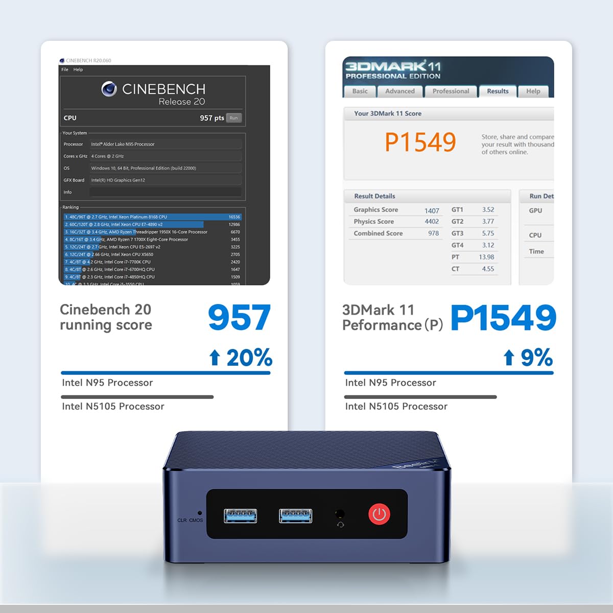 Beelink Mini PC 12th Intel Alder Lake-N95 Processore (up to 3.40GHz), 8 GB RAM 256 GB SSD Mini PC desktop professionale, HDMI/WiFi 5/BT4.2/WOL/Auto Power on