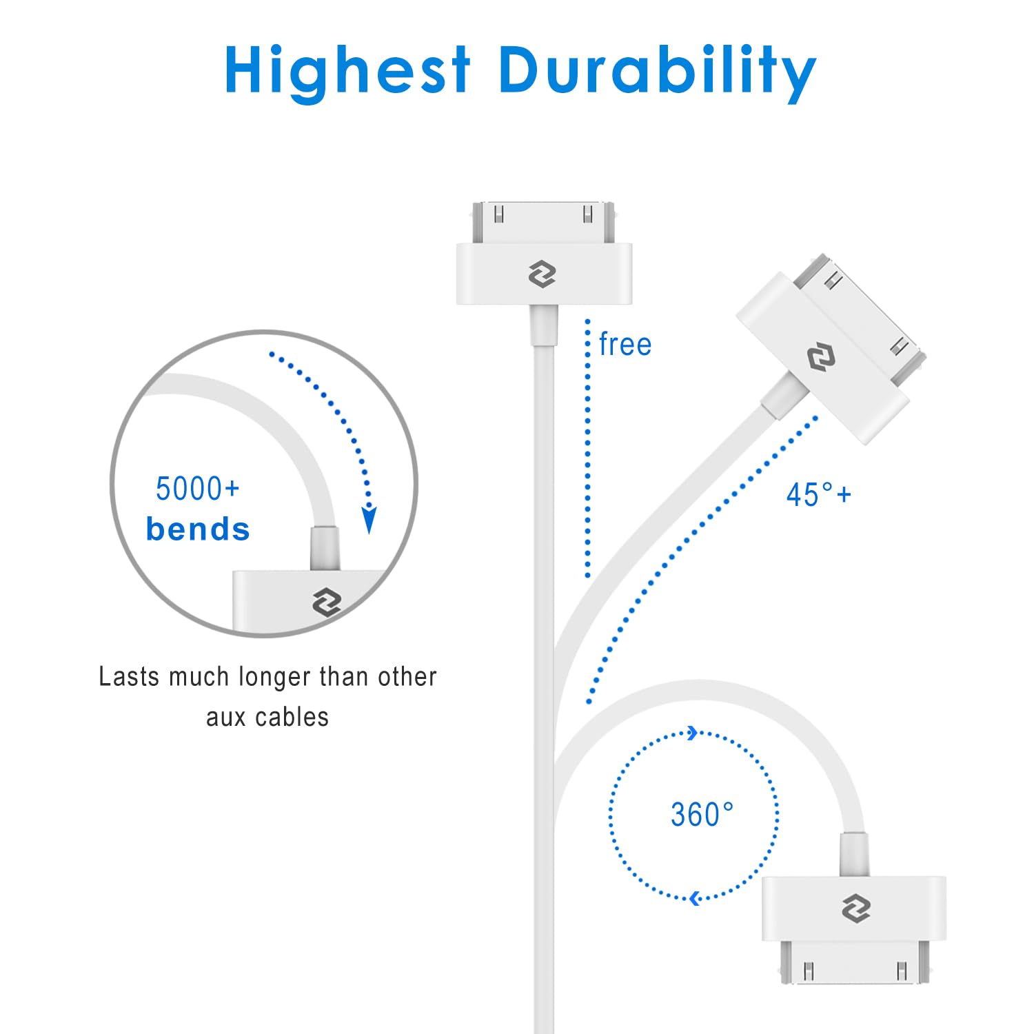 JETech USB Sync and Charging Cable for iPhone 4/4s, iPhone 3G/3GS, iPad 1/2/3, iPod, 3.2 Feet (White) - Image 3