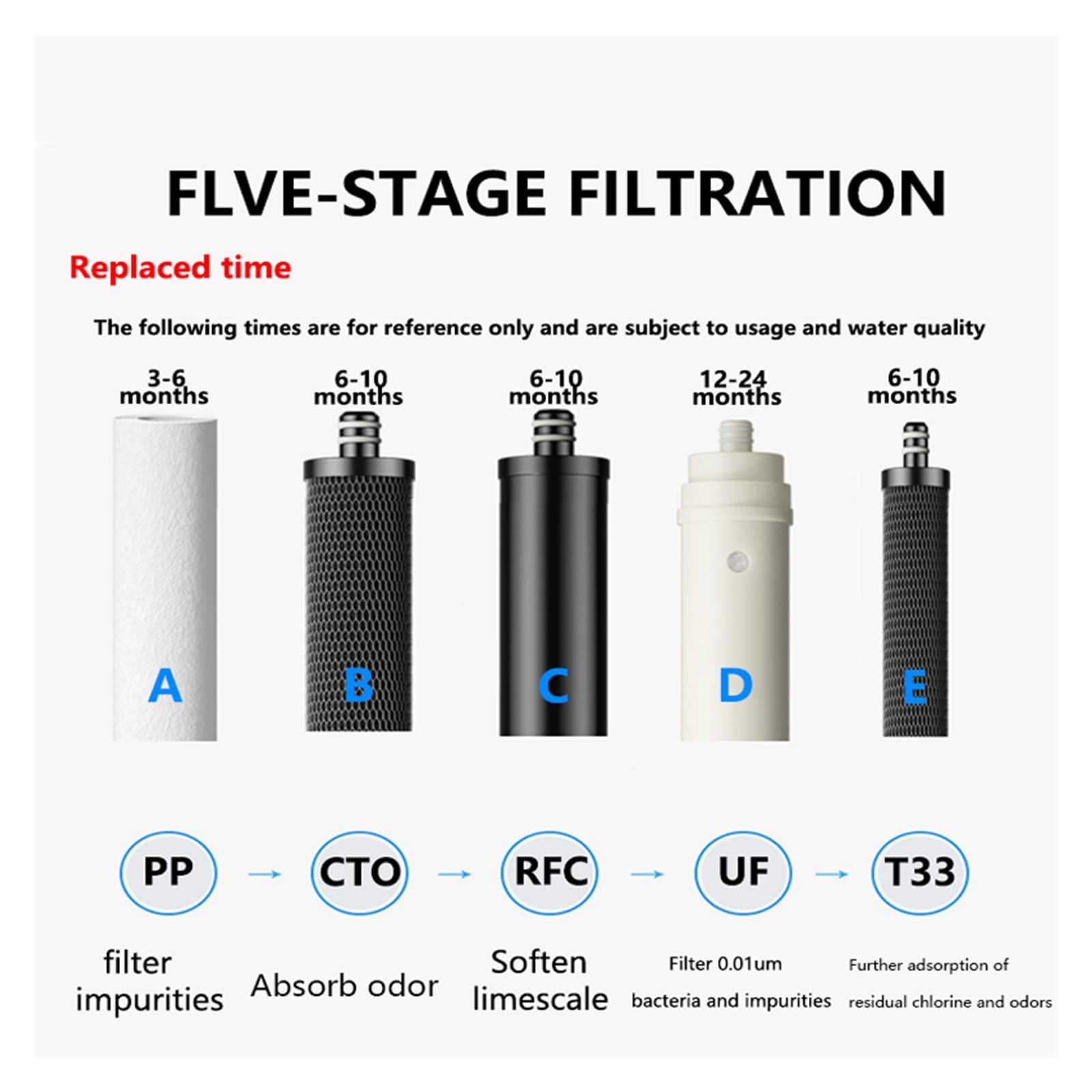 Filtración por ósmosis inversa Purificador de agua de gran flujo de ultrafiltración for cocina doméstica debajo del fregadero con grifo bebida directa de acero inoxidable Sistema de filtro de agua