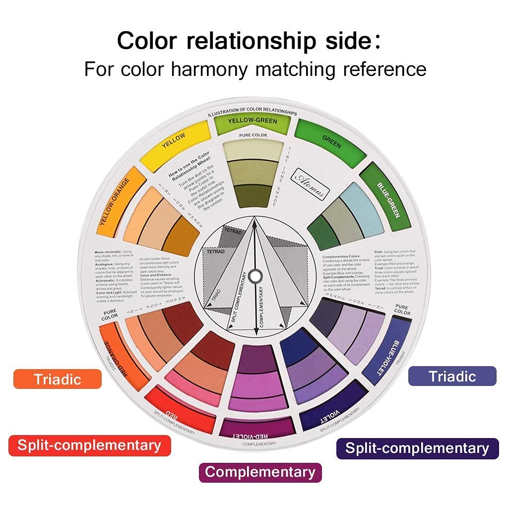 HOUSE HATCH 2 Pcs large Color Wheel Paint Mixing Learning Guide Art Class Teaching Tool | Makeup Blending Chart, and Color Mixing Guide | 5.5 Inch Multicolor 2