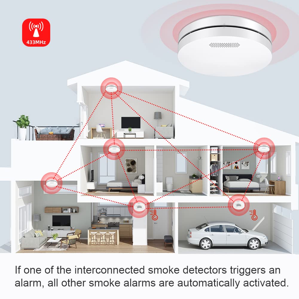 Diagram showing optimal placement of interlinked smoke alarms throughout a multi-story house.