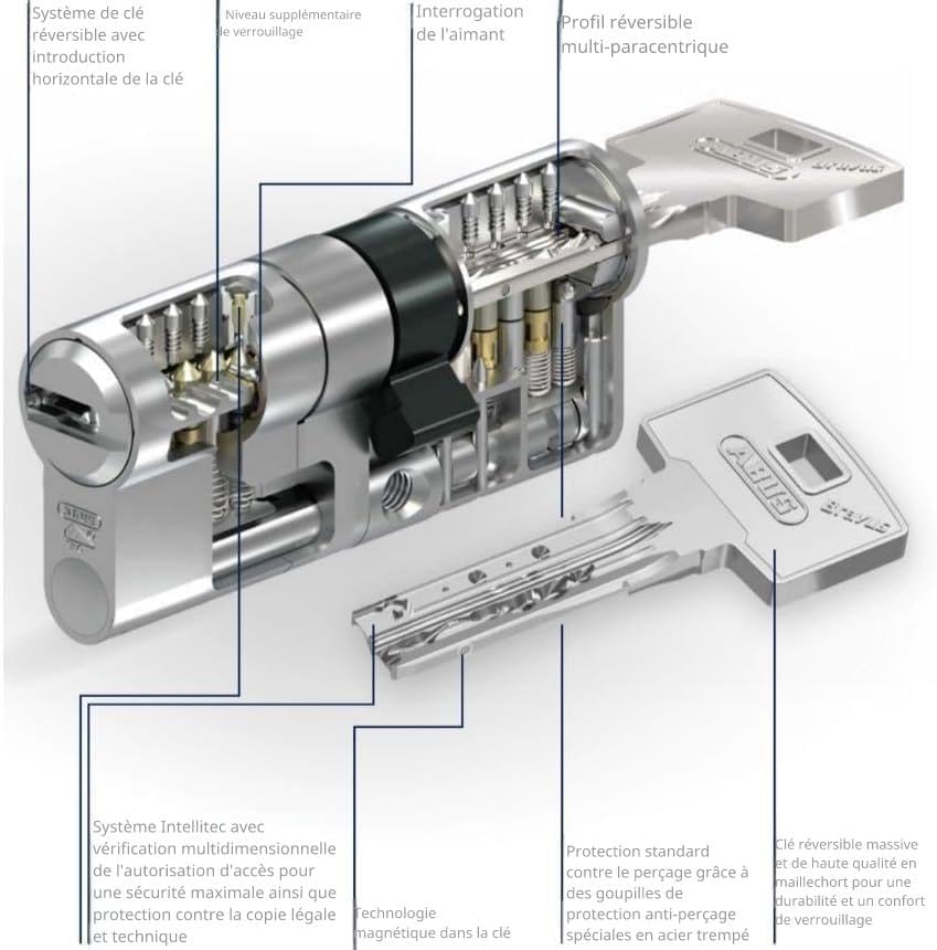 Cylindre à bouton pour ABUS Bravus.2500 MX technologie magnétique avec carte de sécurité et 3 clés de sécurité avec fonction de danger (60/60)