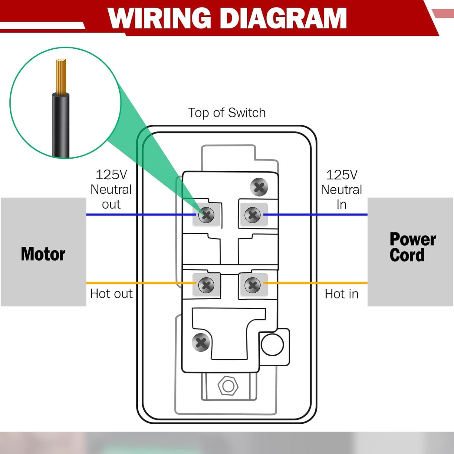 Dreyoo 2 Set 120/230V Single Phase On/Off Switch, Efficient 120V 2HP Switch On Off, Safety Paddle Switches with Large Stop Sign Paddle Easy Contact for Fast Power for Table Saw, Woodworking Tools