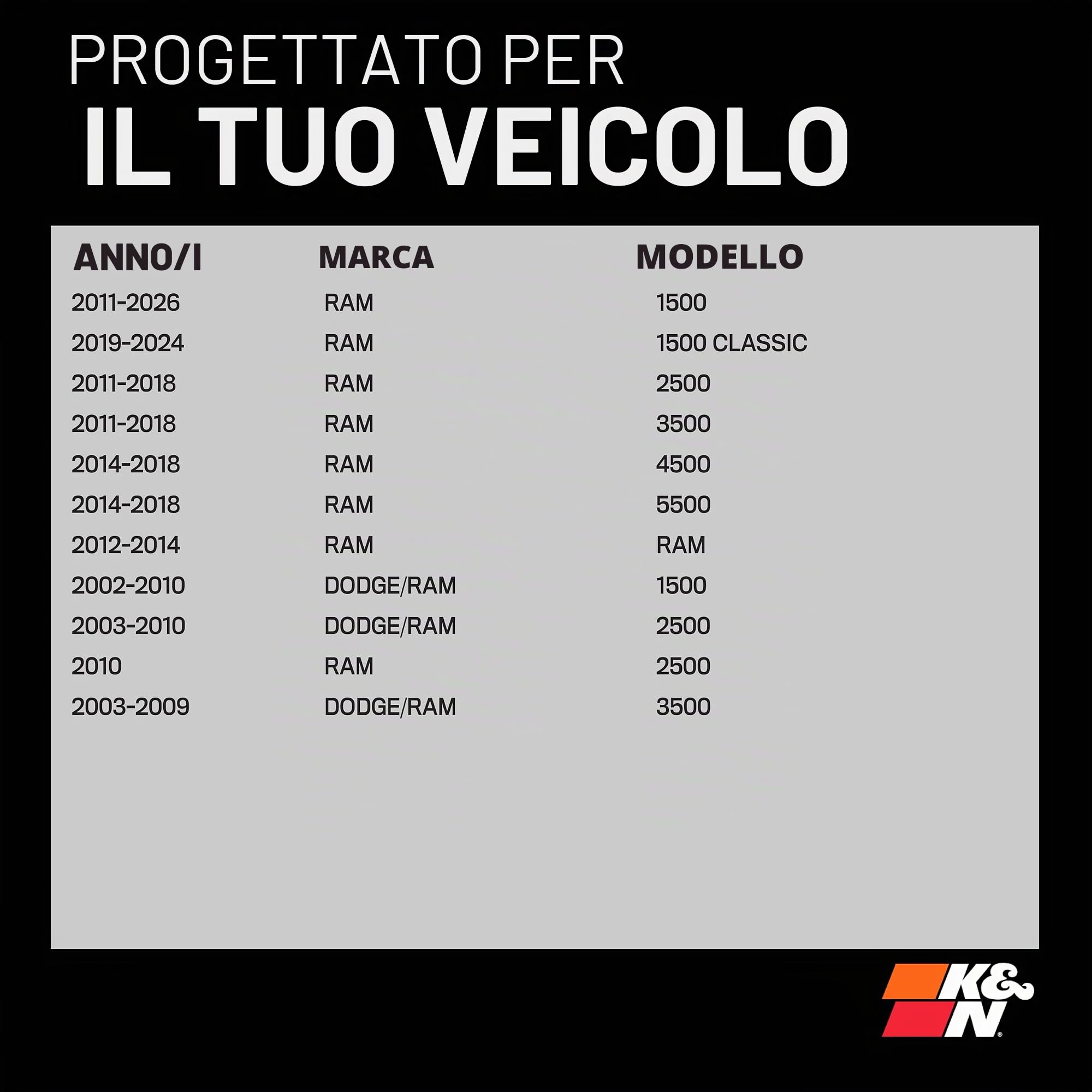 K&N 33-2247 Filtri Aria Sostitutivi Auto, Lavabile e Riutilizzabile