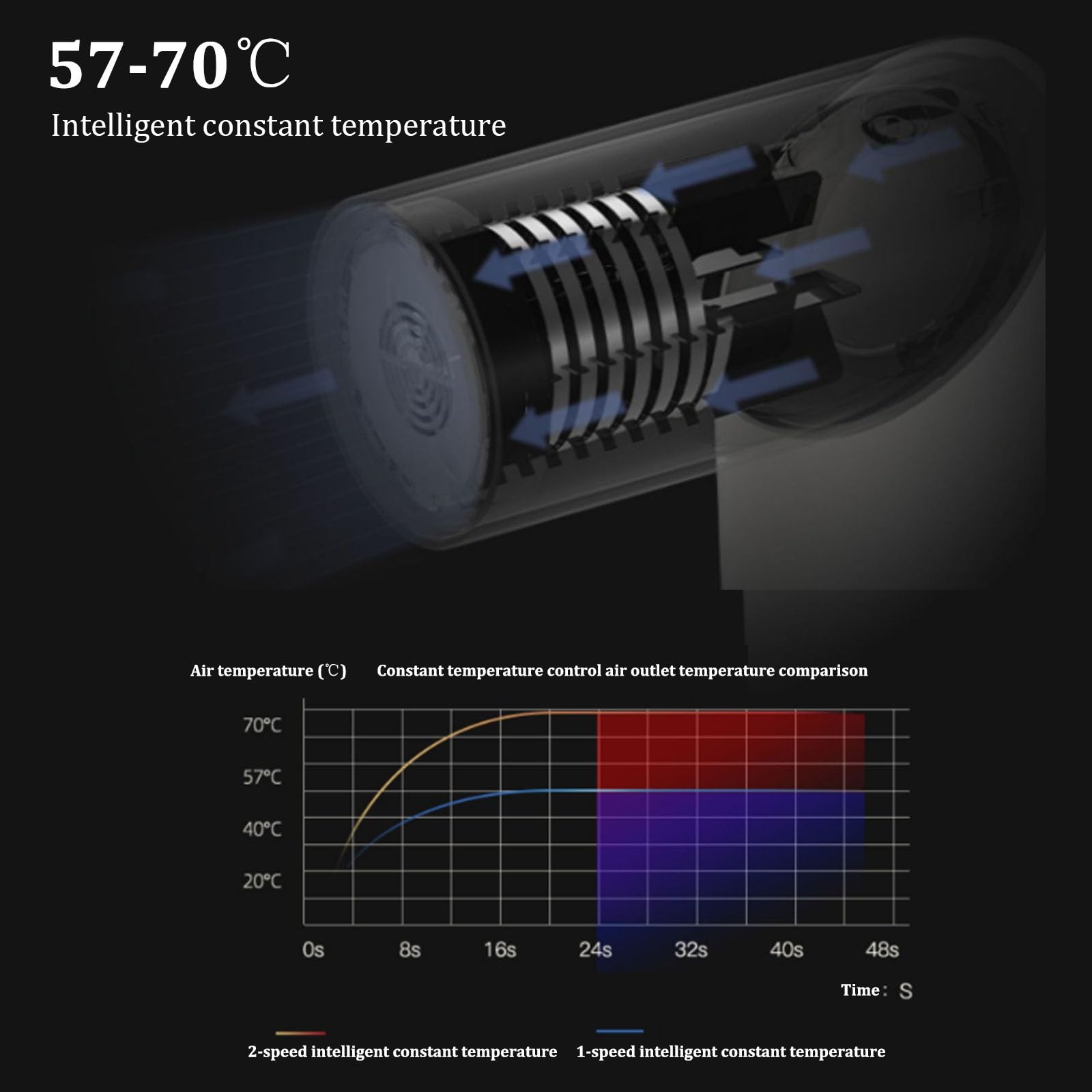 Asciugacapelli senza fili, asciugacapelli portatile da viaggio con bocchetta a 360 gradi, controllo intelligente della temperatura, asciugacapelli ricaricabile per casa, salone e viaggi.(Red)