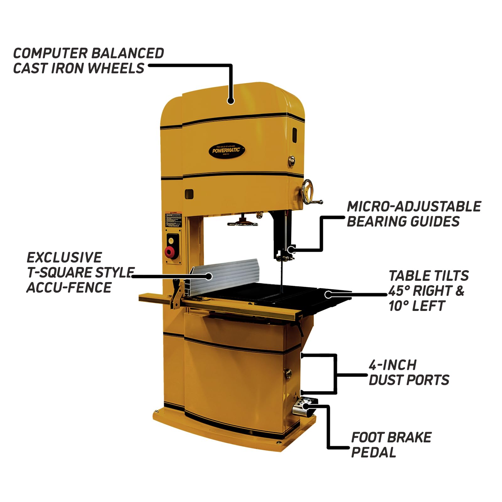 Powermatic 24-Inch Woodworking Bandsaw with ArmorGlide, 5 HP, 230/460V 3Ph (Model PM2415B-3T)