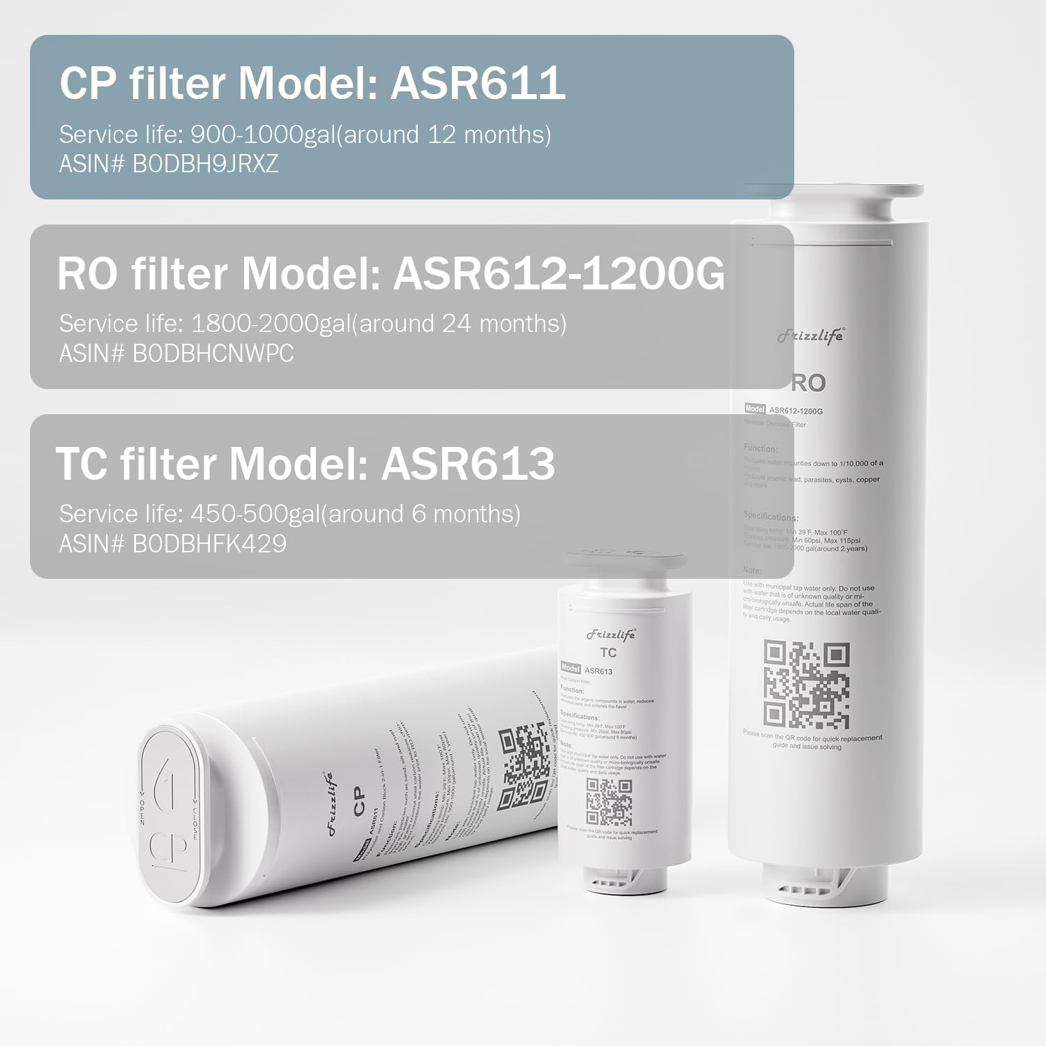 Frizzlife ASR611 - Cartucho de filtro de repuesto para sistema de ósmosis inversa PD1200 (1ª etapa)