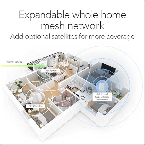 Miniatura 4 de NETGEAR Orbi Sistema WiFi 6 de malla de tres bandas para todo el hogar (RBK653) - Router con 2 extensores satélite, cobertura de hasta 6,000 pies