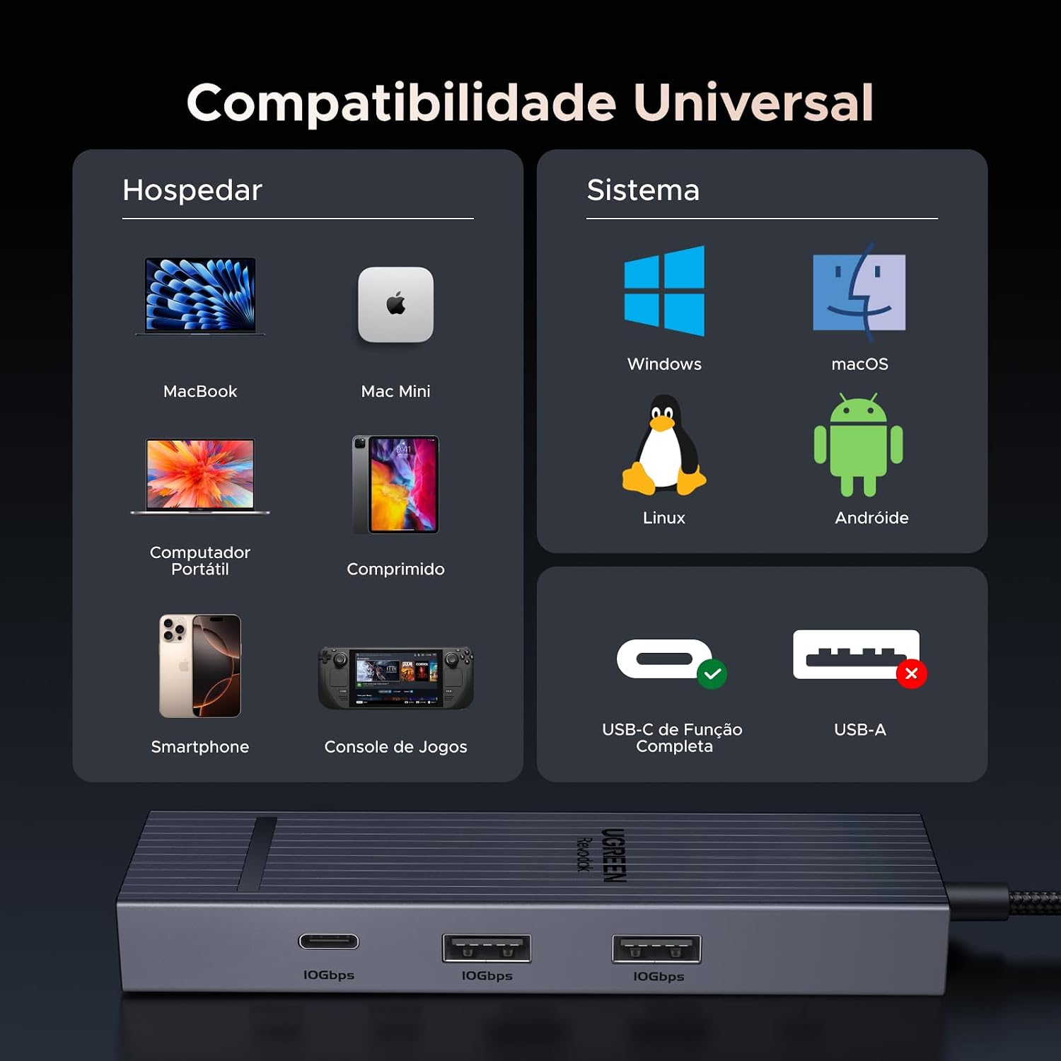 UGREEN Revodok Pro 6 em 1 USB C Hub, Adaptador Gigabit Ethernet com 4K 60Hz HDMI, 100 W PD, Portas de Dados USB A&C 3.2 de 10 Gbps Compatível com Mac M1/M2/M3, iPad, iPhone 16 Pro/Pro Max, Steam Deck