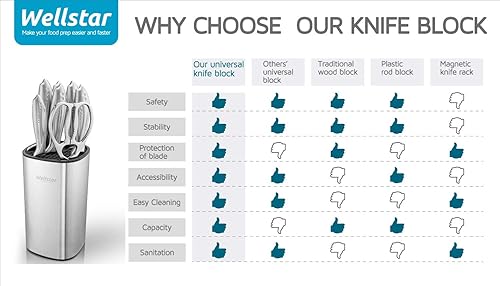 Miniatura 9 de WELLSTAR Soporte universal para cuchillos de acero inoxidable sin cuchillos, ahorro de espacio seguro, gran volumen, almacenamiento estable de