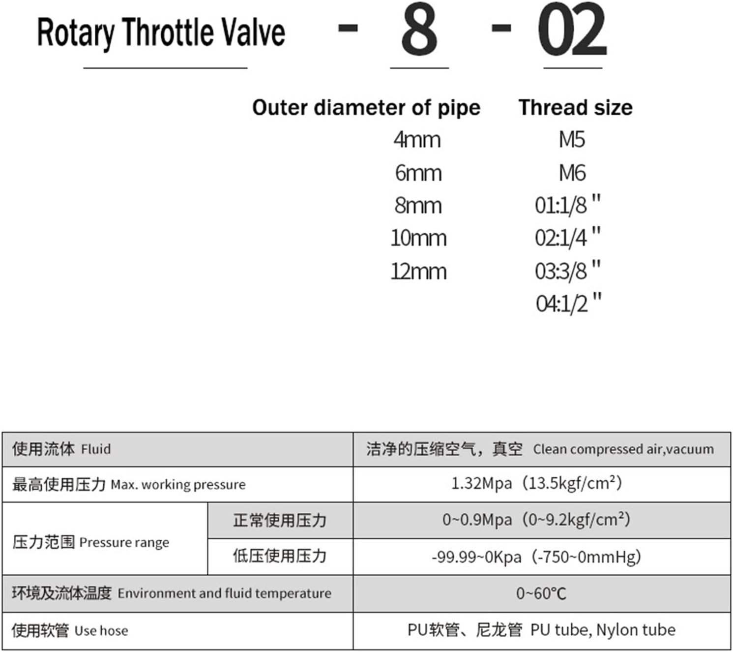 1PCS Pneumatic Quick Screwing Fittings SL6-01 M5 Rotary Throttle Valve Speed Control Valve Flow Air Pipe Connector(SL8-04)