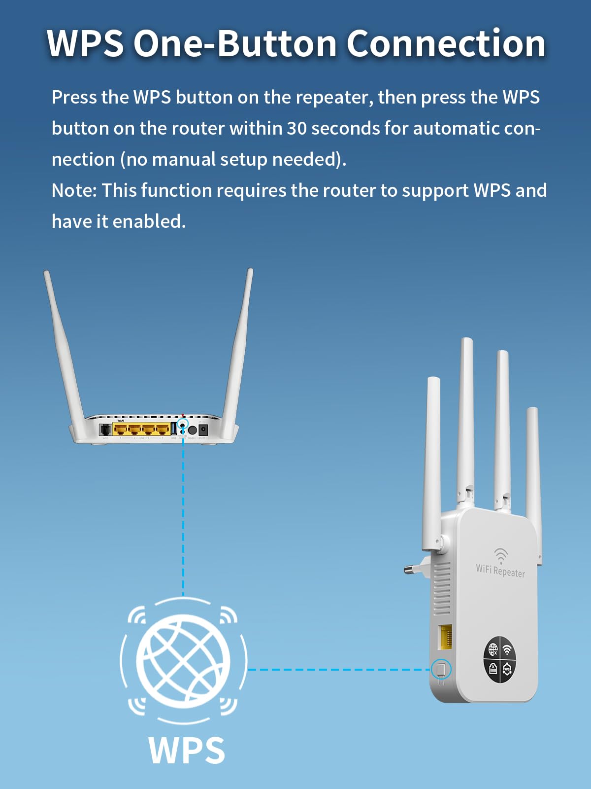 Wzmacniacz Wi-Fi 1200 Mbit/s wzmacniacz WLAN, 5 GHz i 2,4 GHz, podwójny wzmacniacz WiFi z WPS, WiFi Internet Booster, kompatybilny ze wszystkimi urządzeniami Wi-Fi