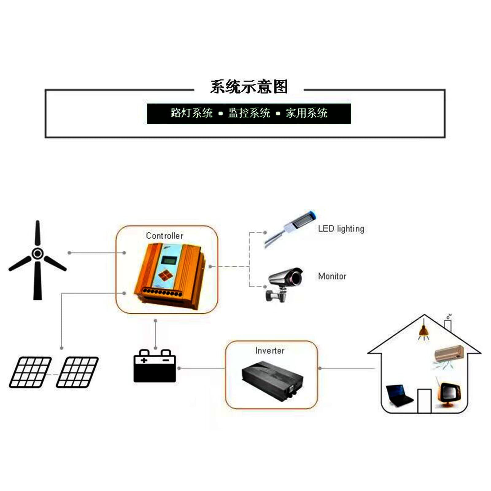 Generador de turbina eólica de 4200 W y 12 V, portátil, silencioso y compacto para autocaravanas, furgonetas camper, barcos y cenadores. Incluye controlador de carga y kit de instalación.