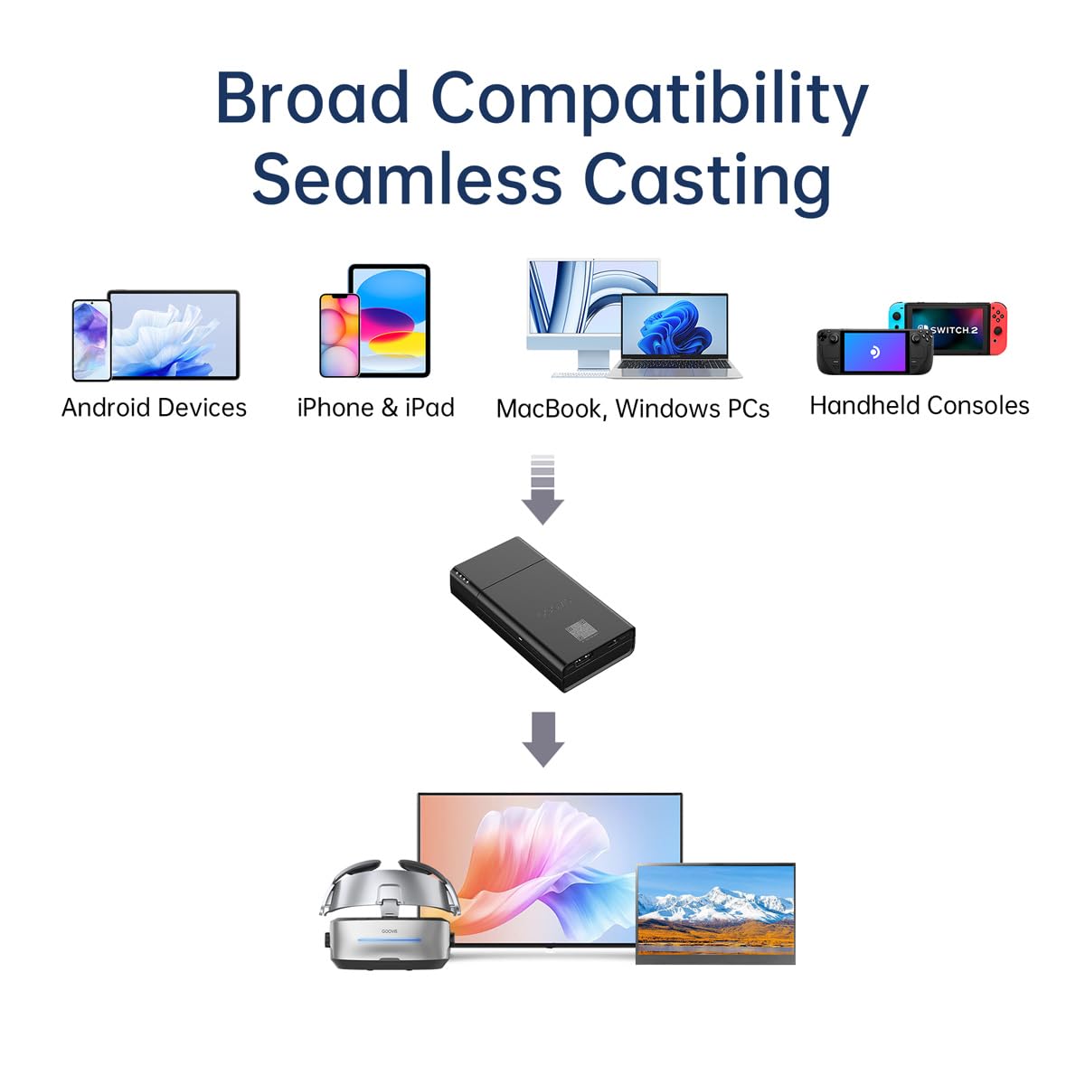 Goovis CPS20 Wireless Cast – 4K Wireless Display for Android, iOS, macOS, and Windows, Support DLNA, Miracast, AirPlay, EZMira, HDMI/USB-C Dual Output, 8000mAh Base Included