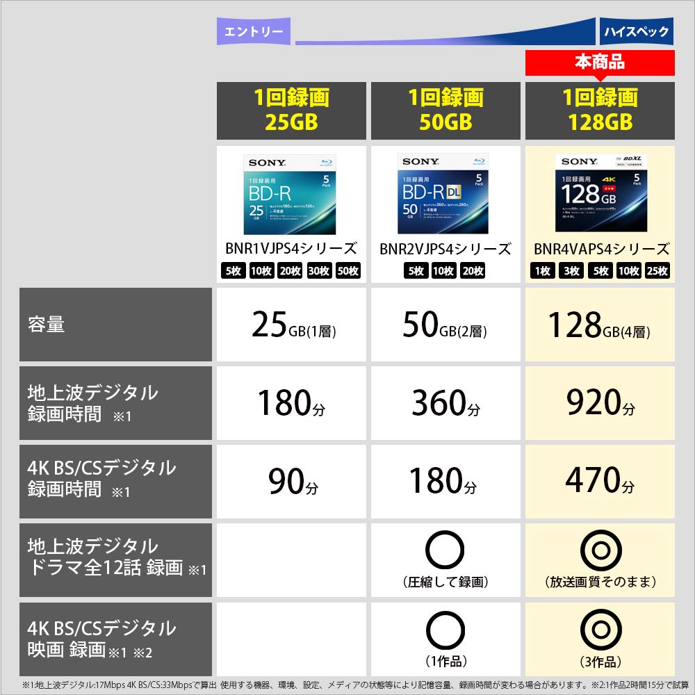 Amazon.co.jp: ソニー 日本製 ブルーレイディスク BD-R XL 128GB (1枚 