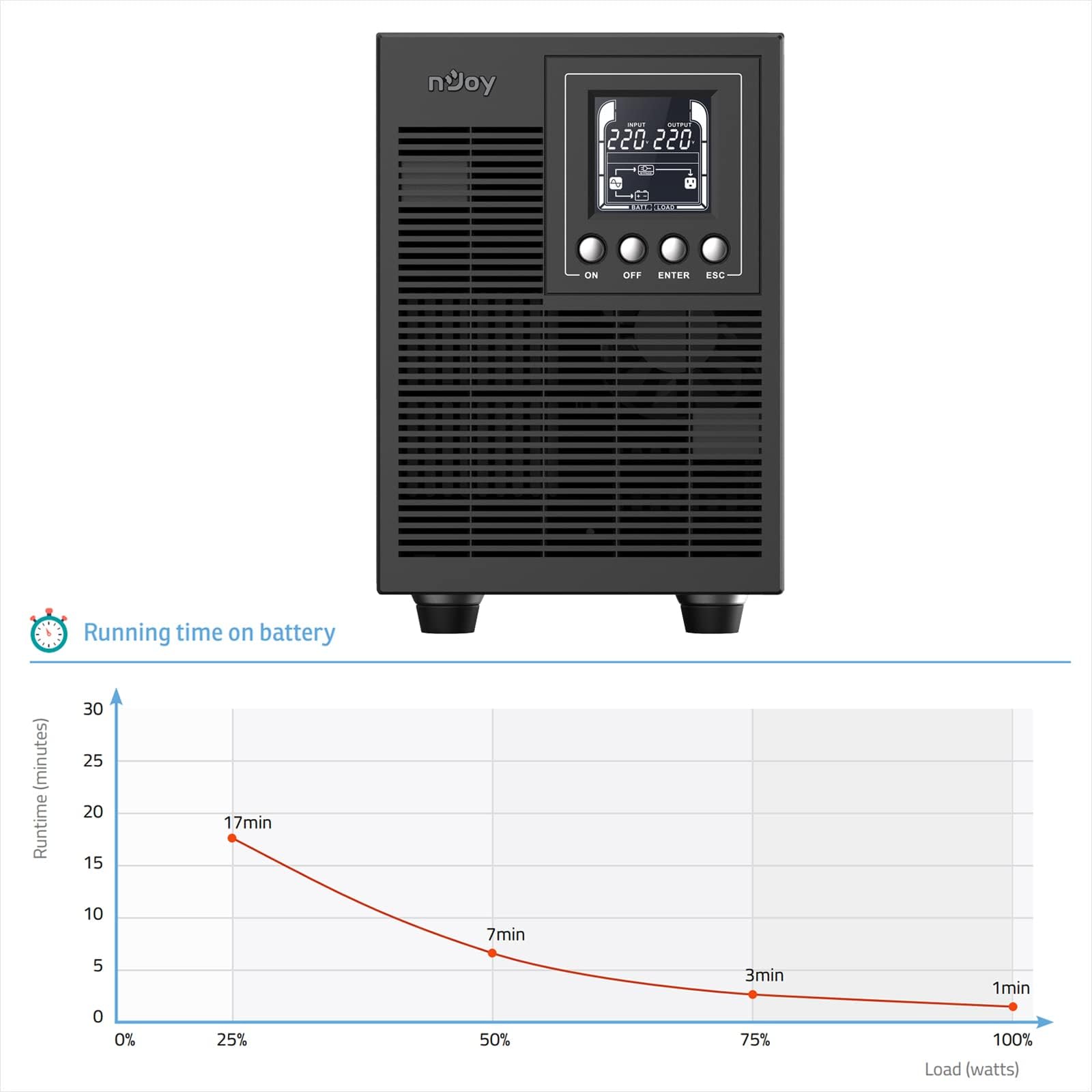 NJOY Echo Pro 2000 - Sistema de alimentación ininterrumpida 2000 VA, 1600 W, doble conversión Onda sinusoidal pura, 4 salidas Schuko, USB, RS232, EPO, ranura SNMP, 4 baterías 12 V-7 Ah