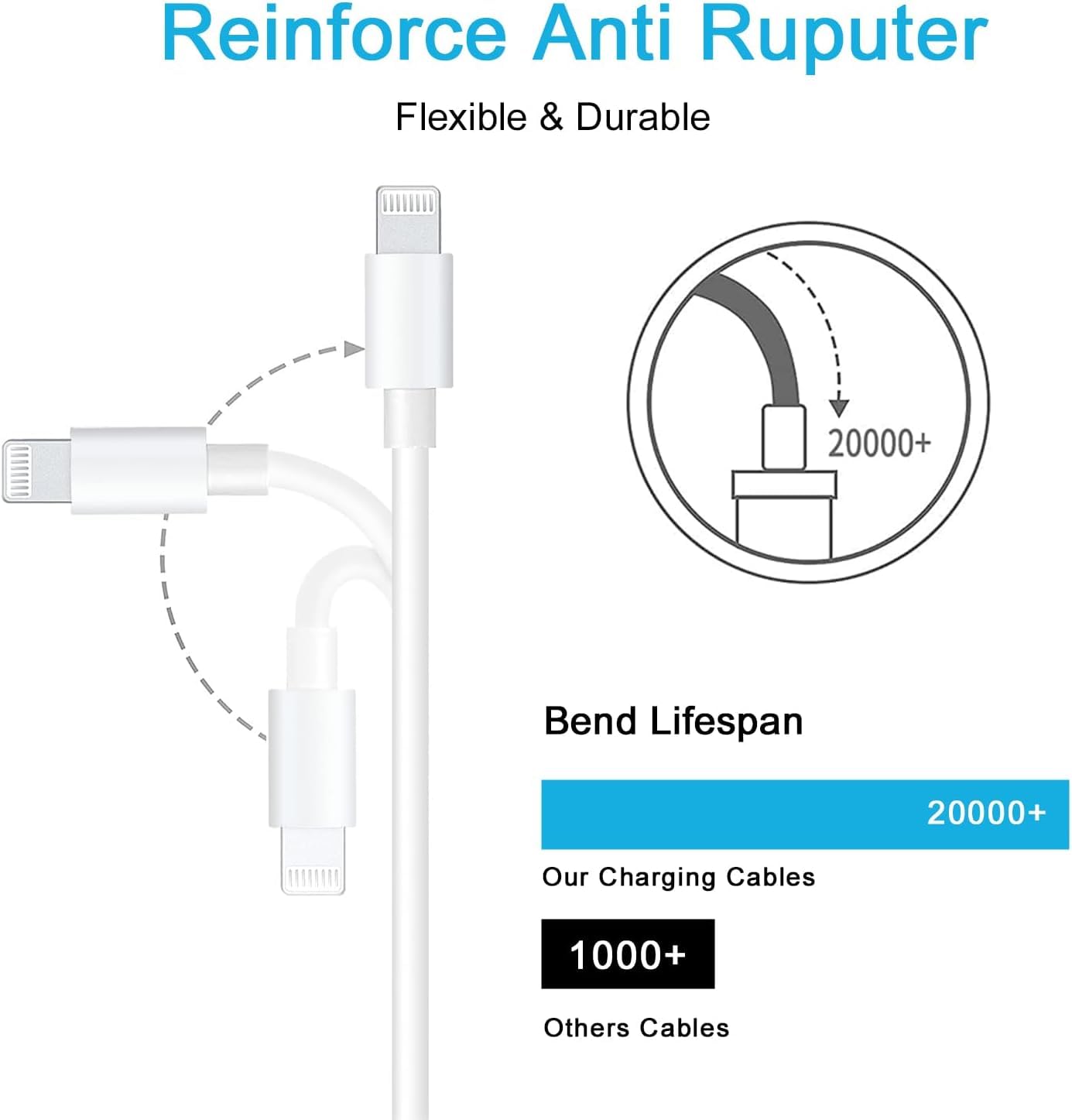 Amazon.com: 20W AirPods Pro Charger Cable for AirPods Pro 1st/2nd 