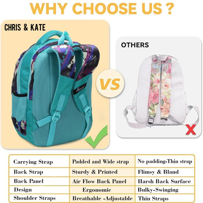 Image of Chris & Kate Premium 32 L Multi-Print School Bag for Boys Girls and Kids Spacious Interiors Casual Backpack Perfect for School, College, Everyday Use Includes Free Stationery Pouch and Rain Dust Cover