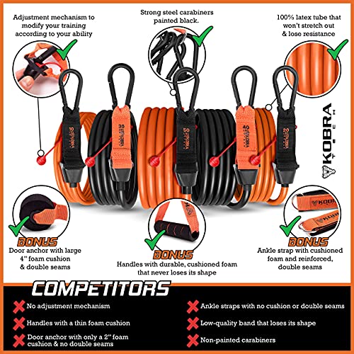 Kobra Tech Resistance Bands Set – 11 Pc. Kit with 5 Adjustable-Resistance Exercise Bands, Handles, and Ankle Straps – Workout Bands for at-Home Fitness, Strength Training, and Physical Therapy - Image 4