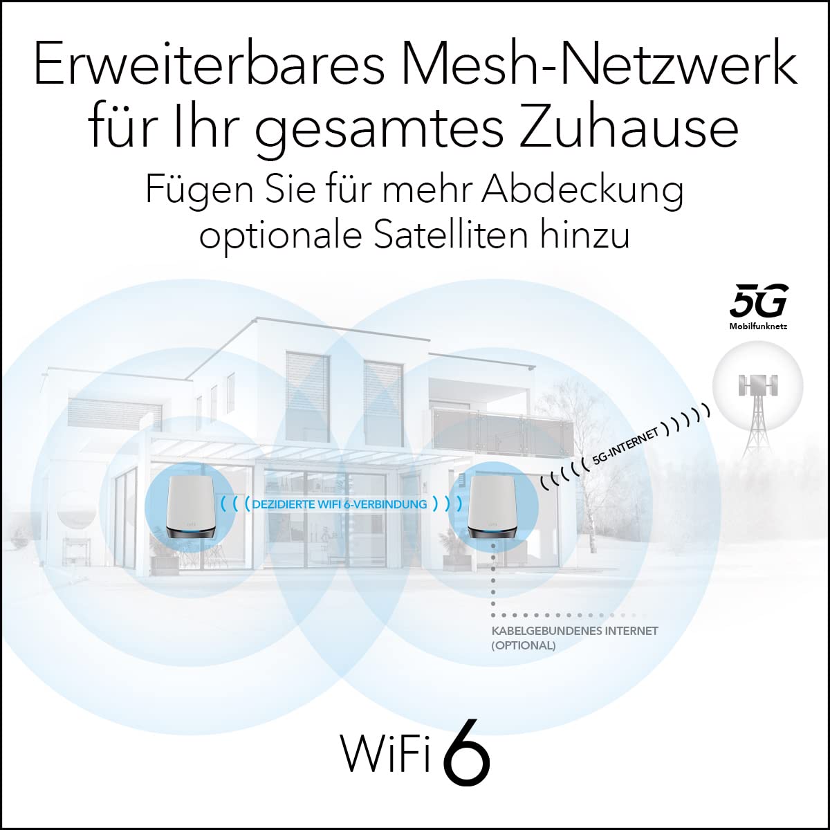 NETGEAR Orbi NBK752 5G LTE WiFi 6 WLAN Mesh System (5G Funknetz Homespot Set bis 350 m² Abdeckung und AX4200 Tri-Band, WLAN Router mit 5G Modem und Mesh Satellit, für Jede SIM-Karte freigeschaltet)