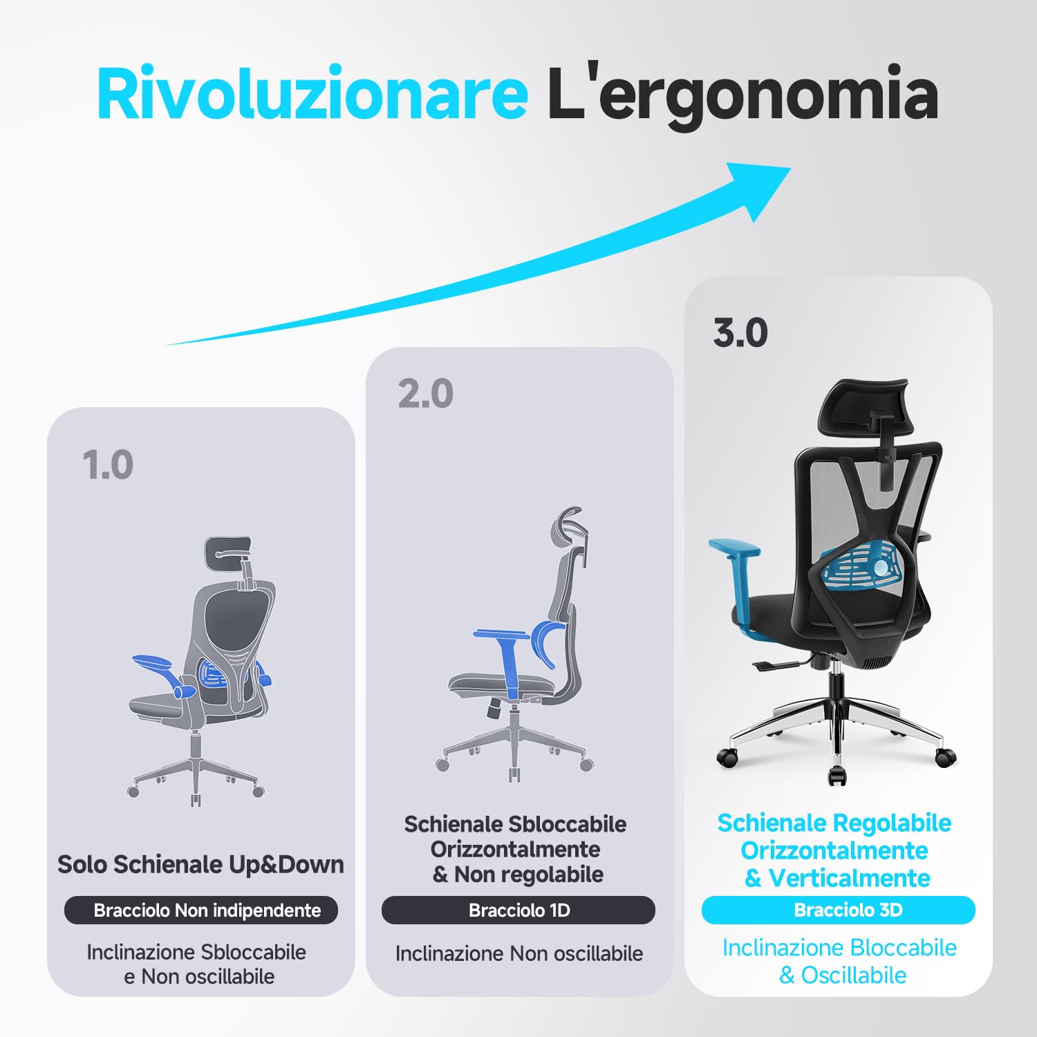 Ticova Sedia da Ufficio Ergonomica, Schienale Alto con Supporto Lombare, Poggiatesta & Braccioli 3D in Regolabili, Oscillazione a 130° da Scrivania Sedia da Computer Sedia a Rete