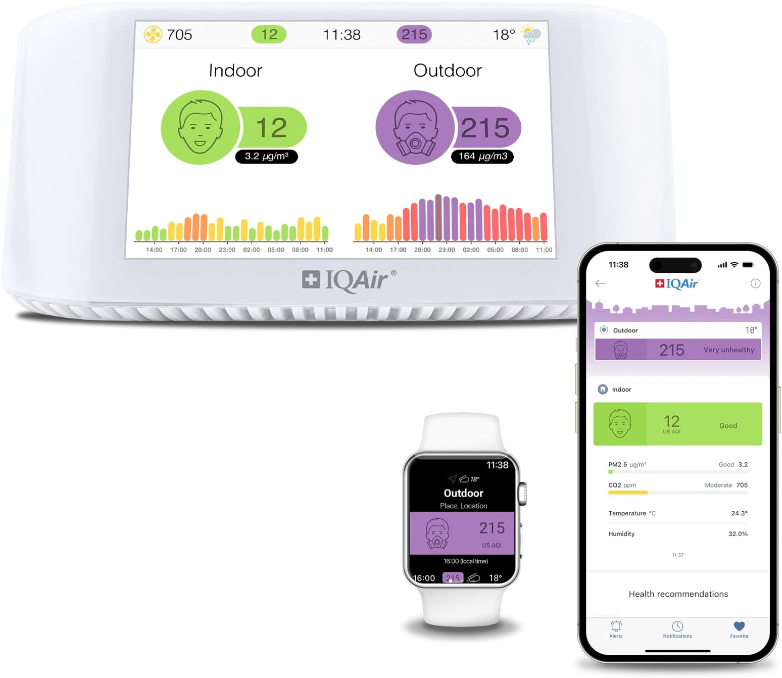 Air Quality Monitor Indoor, Swiss Design, Professional Grade, Detects PM2.5, CO2, AQI, Temperature, Humidity, Indoor Air Quality Real-Time Air Quality & Forecasting, Historic Data