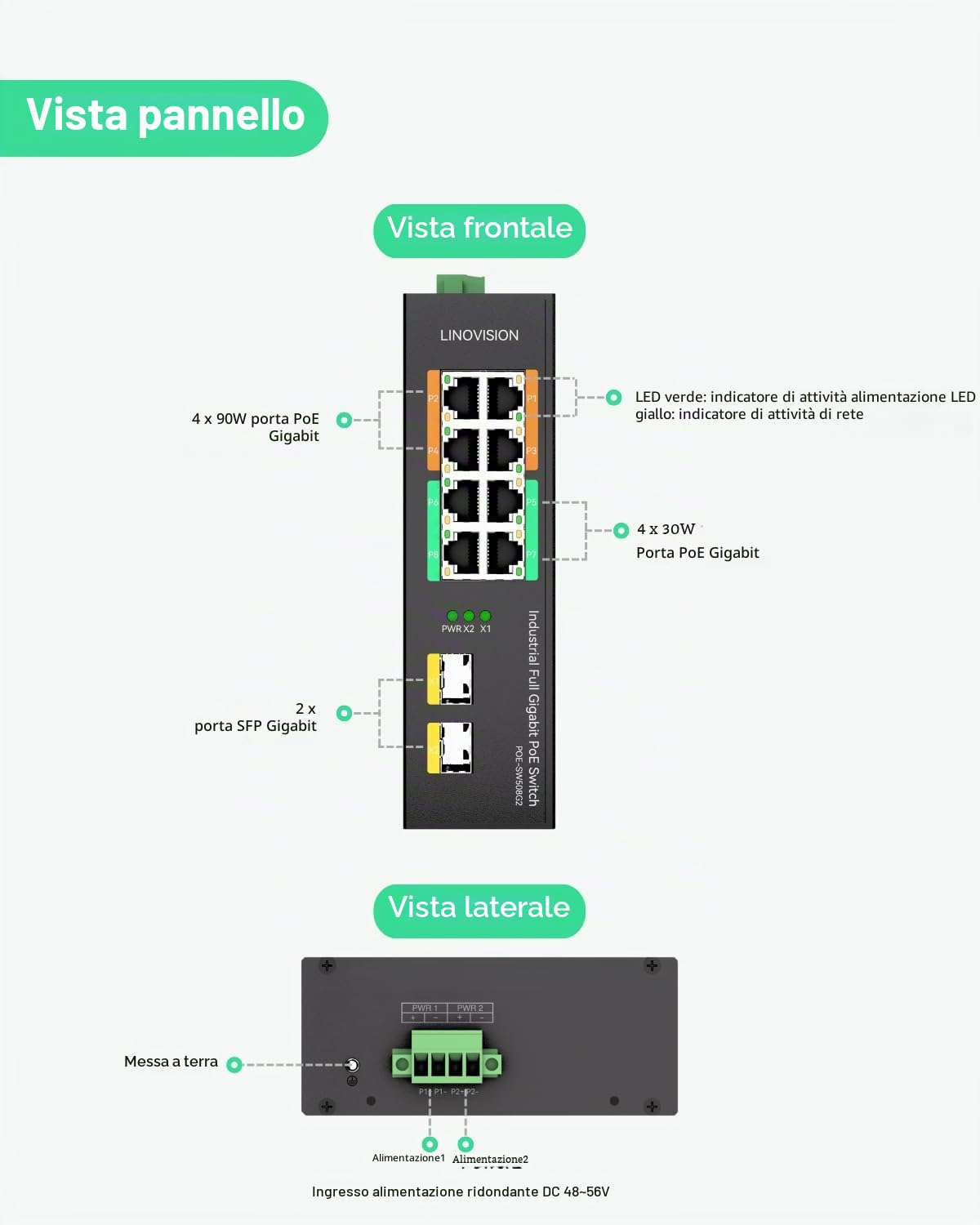 LINOVISION Switch Poe Industriale a 8 Porte Full Gigabit Non gestito con 2 uplink SFP, 4 Porte BT 90 W, Poe Watchdog, Potenza ridondante, Switch Poe DIN-Rail Poe per Illuminazione PTZ Fotocamera/Poe