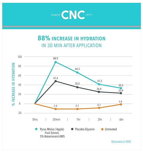 Miniatura 4 de Noche Lift tarro 17fl oz
