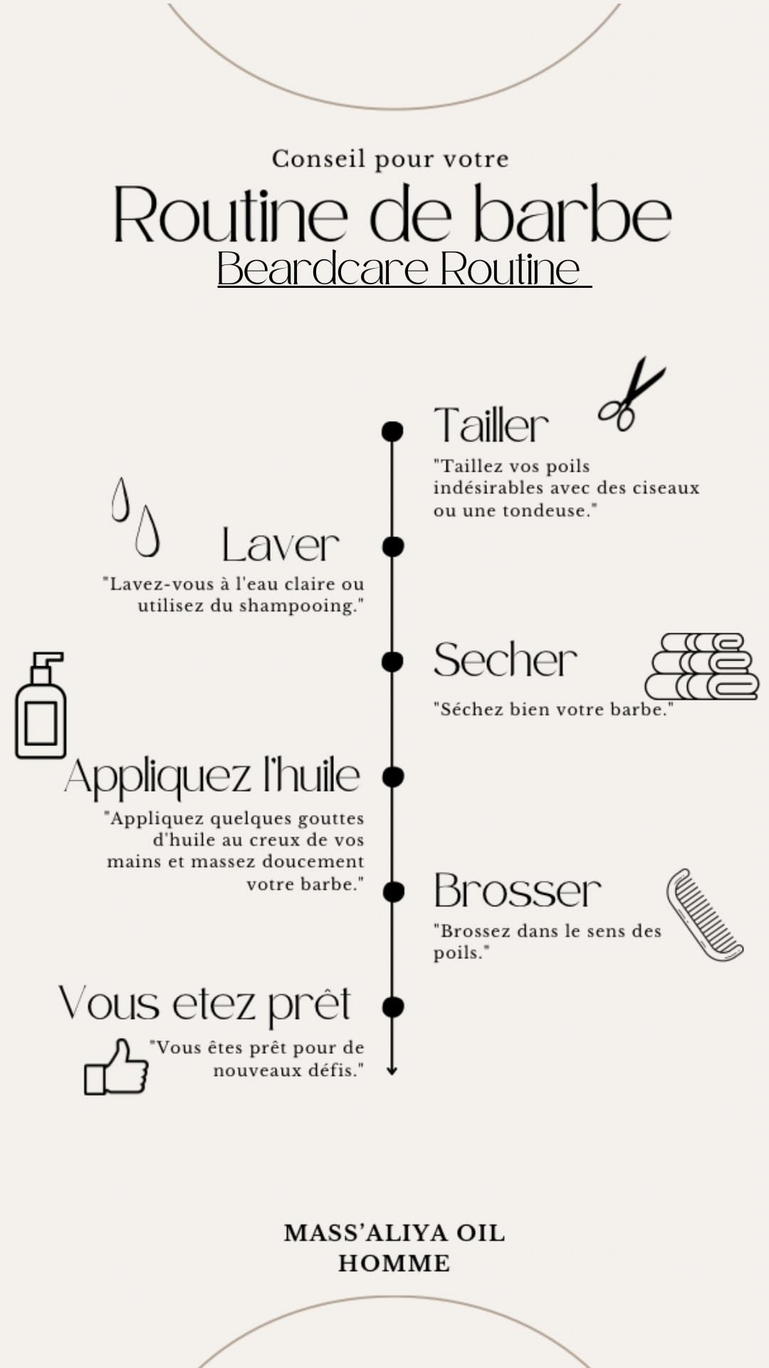 MASSALIYA OIL-beard oil.Made in France. Beard,mustache,and hair growth.Skin care,moisturization,protection.Argan, Jojoba,Castor oil,Karanja.Unique perfume- quality oil.Alcohol-free (MAGNIFICENCE)