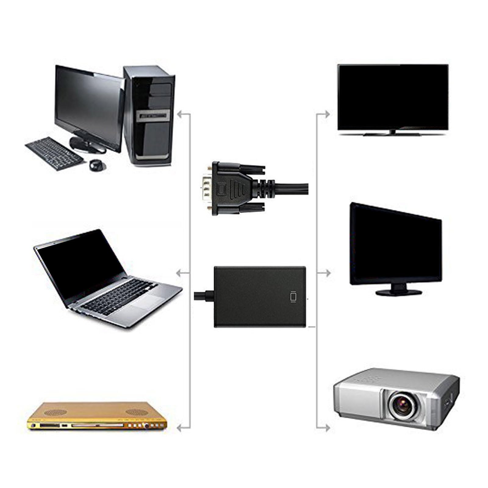 GMBYLBY HDMIcompatible to VGA Adapter Converters 1080P Female to Male VGA Adapter for PC Laptop TVs Projectors Video Player