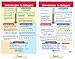 NewPath Learning Integers, Rational & Real Numbers Bulletin Board Charts, Set/6 - Laminated, Double-Sided, Full-Color, 12