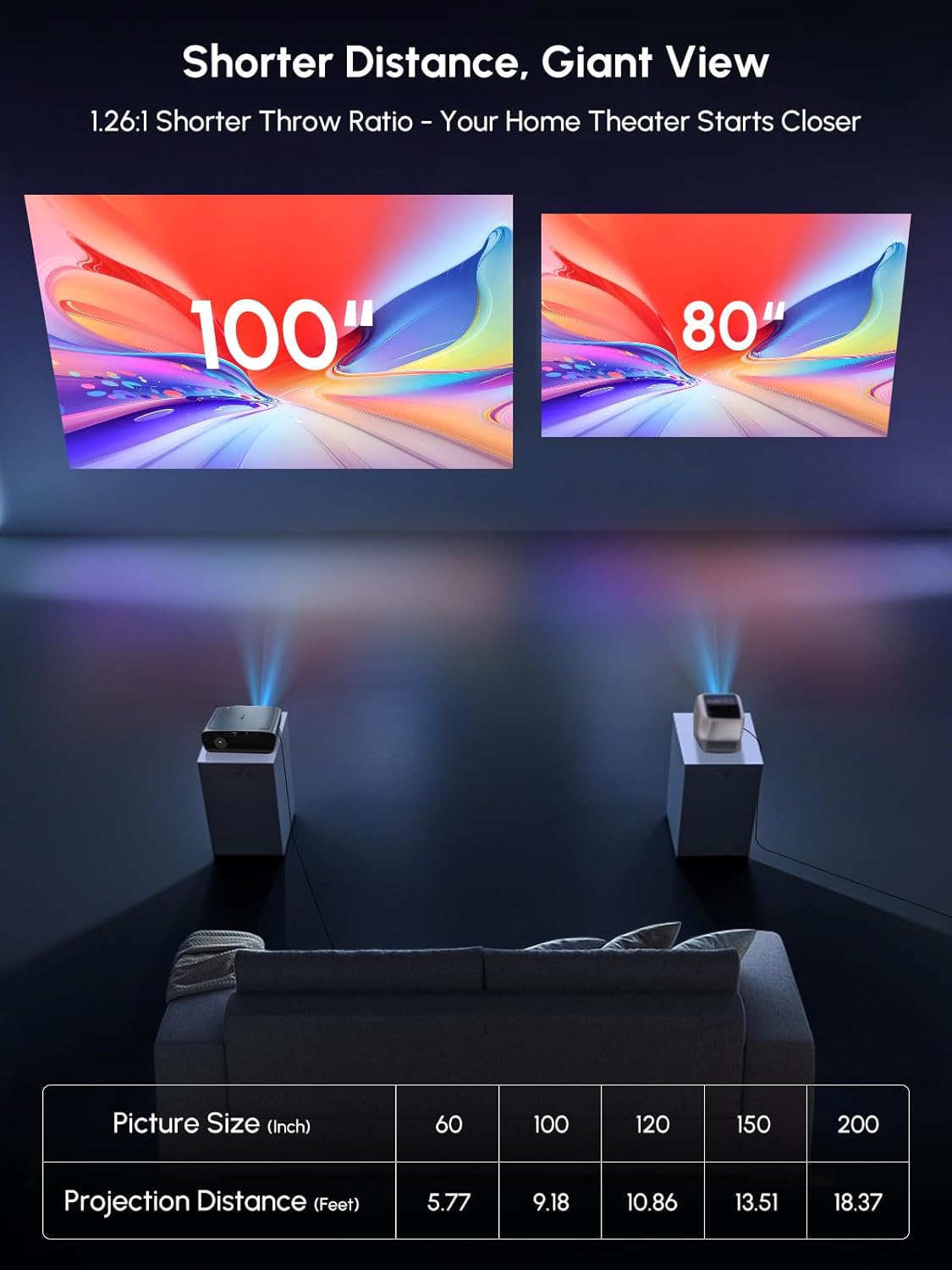 Smart Projector 4K with Google TV, 2400 ANSI Lumens Daytime Viewing, HDR10, NFC, WiFi 6,Bluetooth 5.4, DB Audio, HDMI ARC 2.1,Auto Focus&Keystone,Zoom,Ceiling Mount Home Theater Movie&Gaming Projector