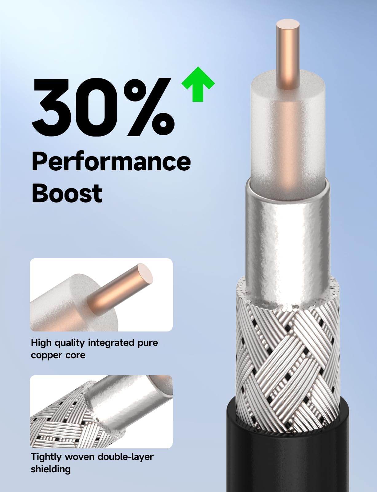 Superbat Cavo Prolunga SMA ALSR100 10m: Cavo SMA Maschio a Femmina a Bassa Perdita 50 Ohm per 4G LTE, Antenna WIFI/GPS/4G/GSM, Modem 4G/5G, Router, Antenna Radio
