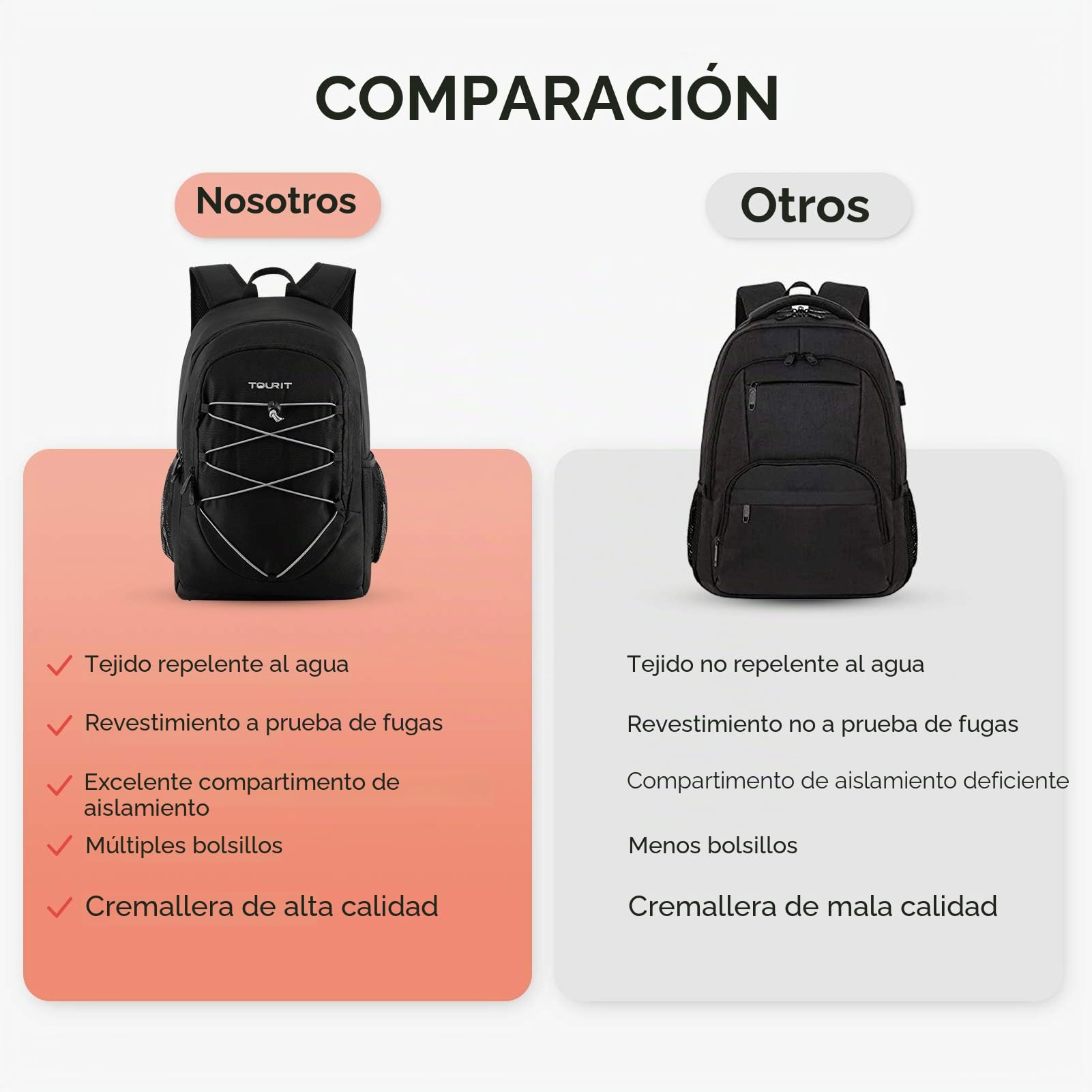 TOURIT Mochila Nevera Mochila Térmica Nevera Portatil Mochila Ligera con Enfriador Genial para el Almuerzo, Picnics, Senderismo, Playa, Parque o Día Viajes, Barbacoa, 28 Latas