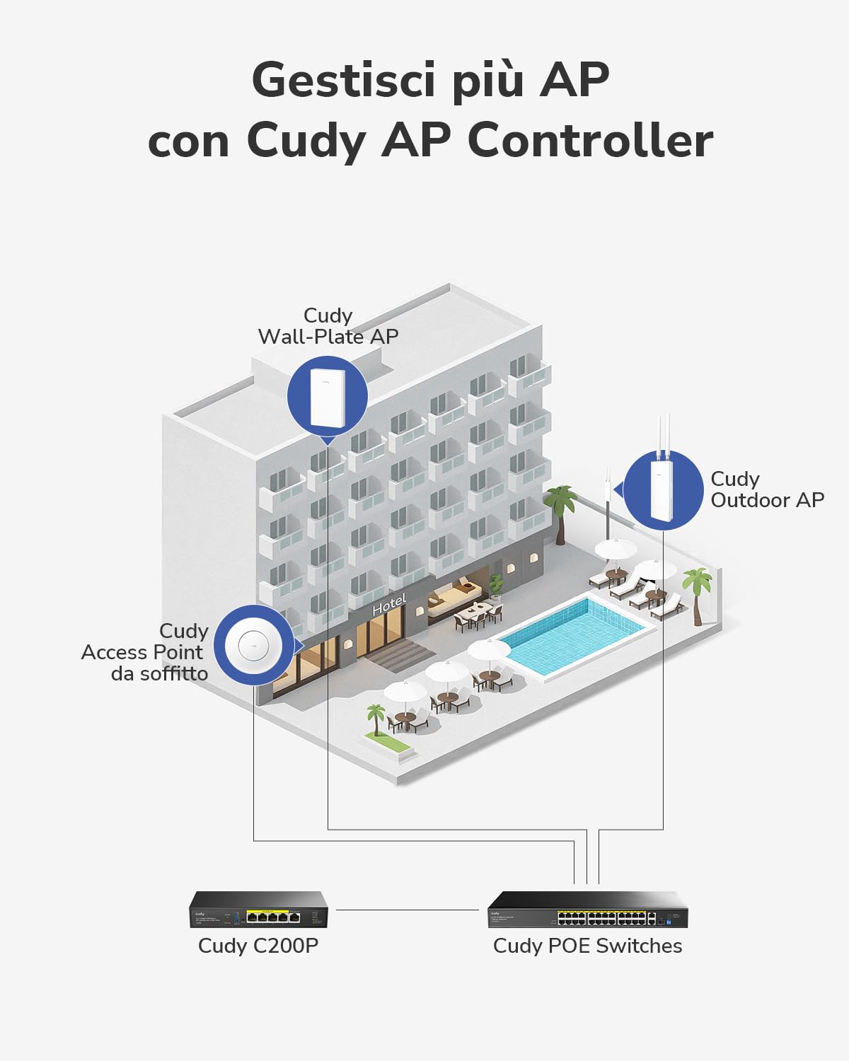 Cudy BE6500 Access Point Wi-Fi 7 Tri-Band a Soffitto, AP6500 | 5765+688 Mbps, 130 m², 200+ Client, Captive Portal, 10G SFP+, 1x 2.5GbE, Cloud, VPN, Multi-SSID