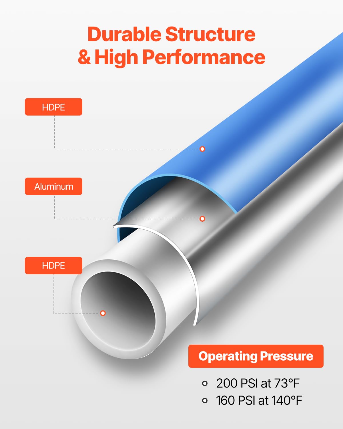 VEVOR Kit Conduite de Compresseur d'Air, 91,44 m x 19,05 mm, Système de Tuyauterie d'Air Comprimé en PEHD Aluminium, Étanche, Facile à Installer, Kit Tubes d'Air Comprimé pour Garages, Ateliers, Bleu