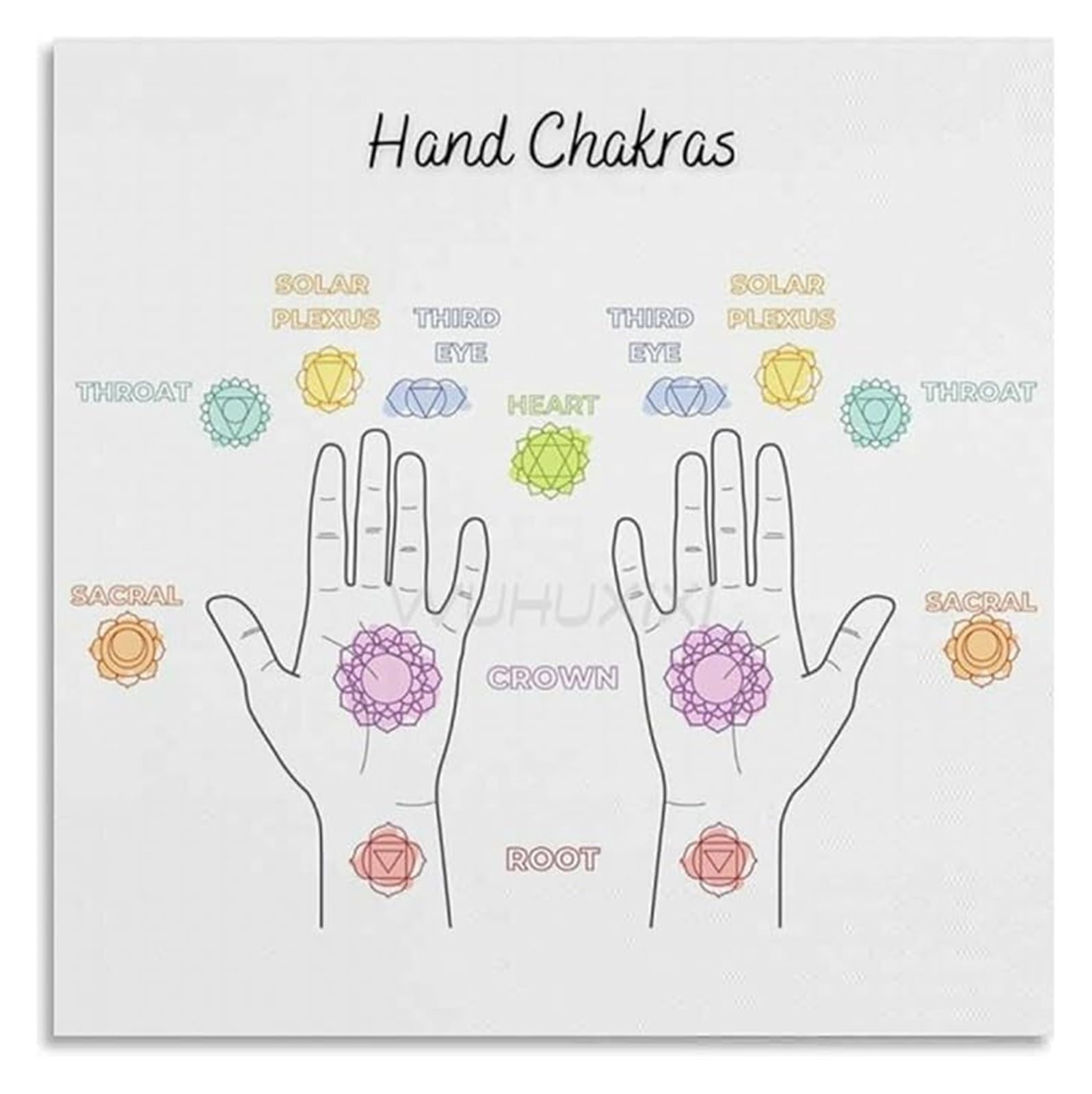 LLBOGRGGN Map Palm Points Poster Spiritual Guide for Yoga Room Decor(Unframed,12x18inch(30x45cm))