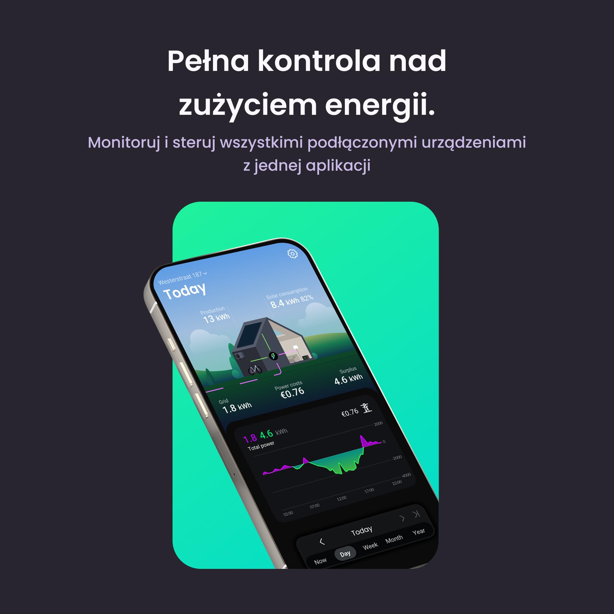HomeWizard Presa Energy, inteligentny przekaźnik WiFi z monitorowaniem w czasie rzeczywistym i sterowaniem aplikacją na zużycie energii, precyzyjne pomiary energii, sterowanie zdalne i oszczędności